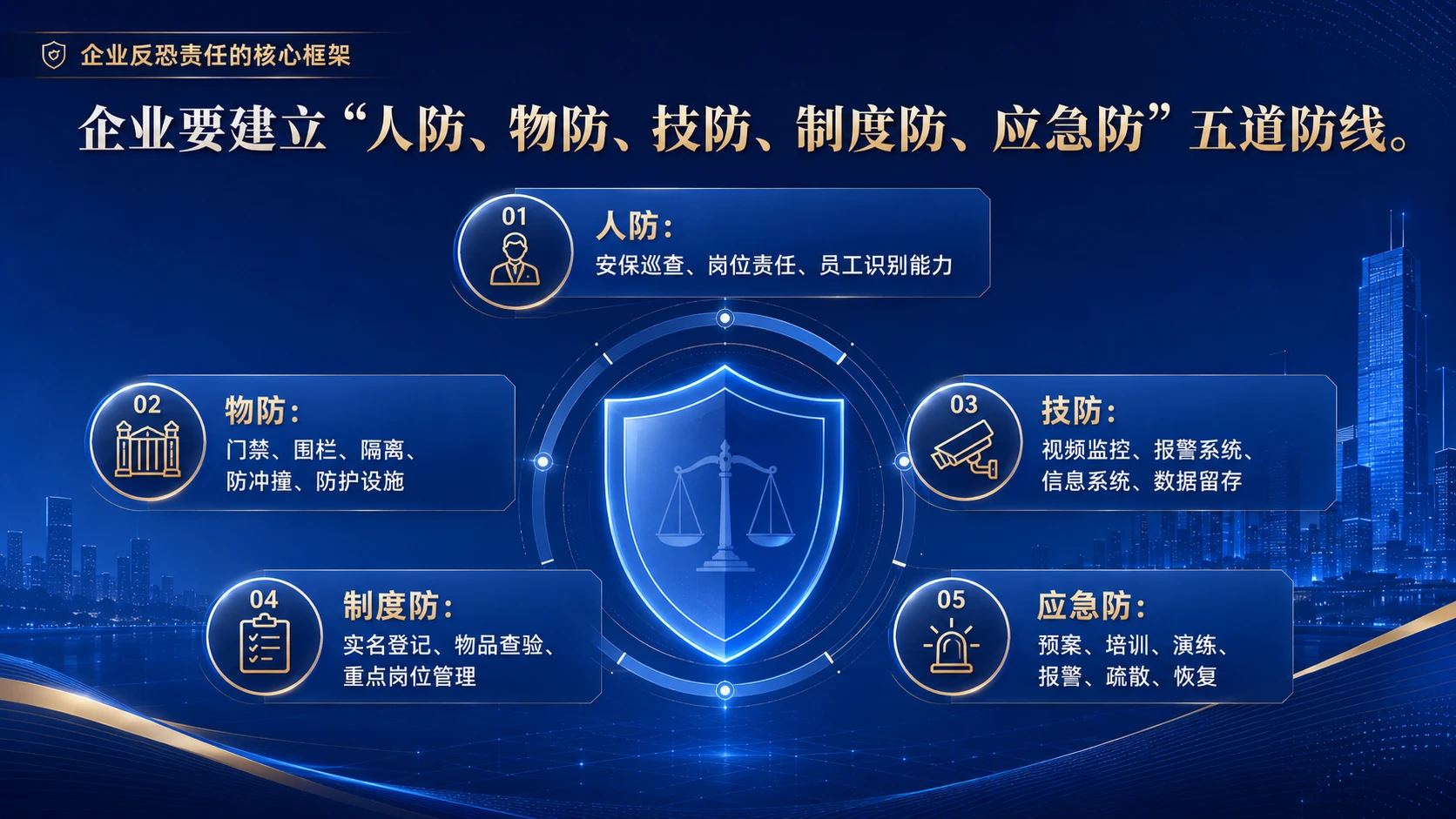 筑牢安全防线 共建平安企业 - 预览图6