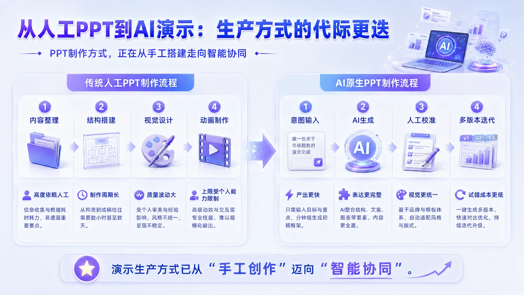 抢占AI演示红利：重构生产力与商业变现的新范式 - 预览图3