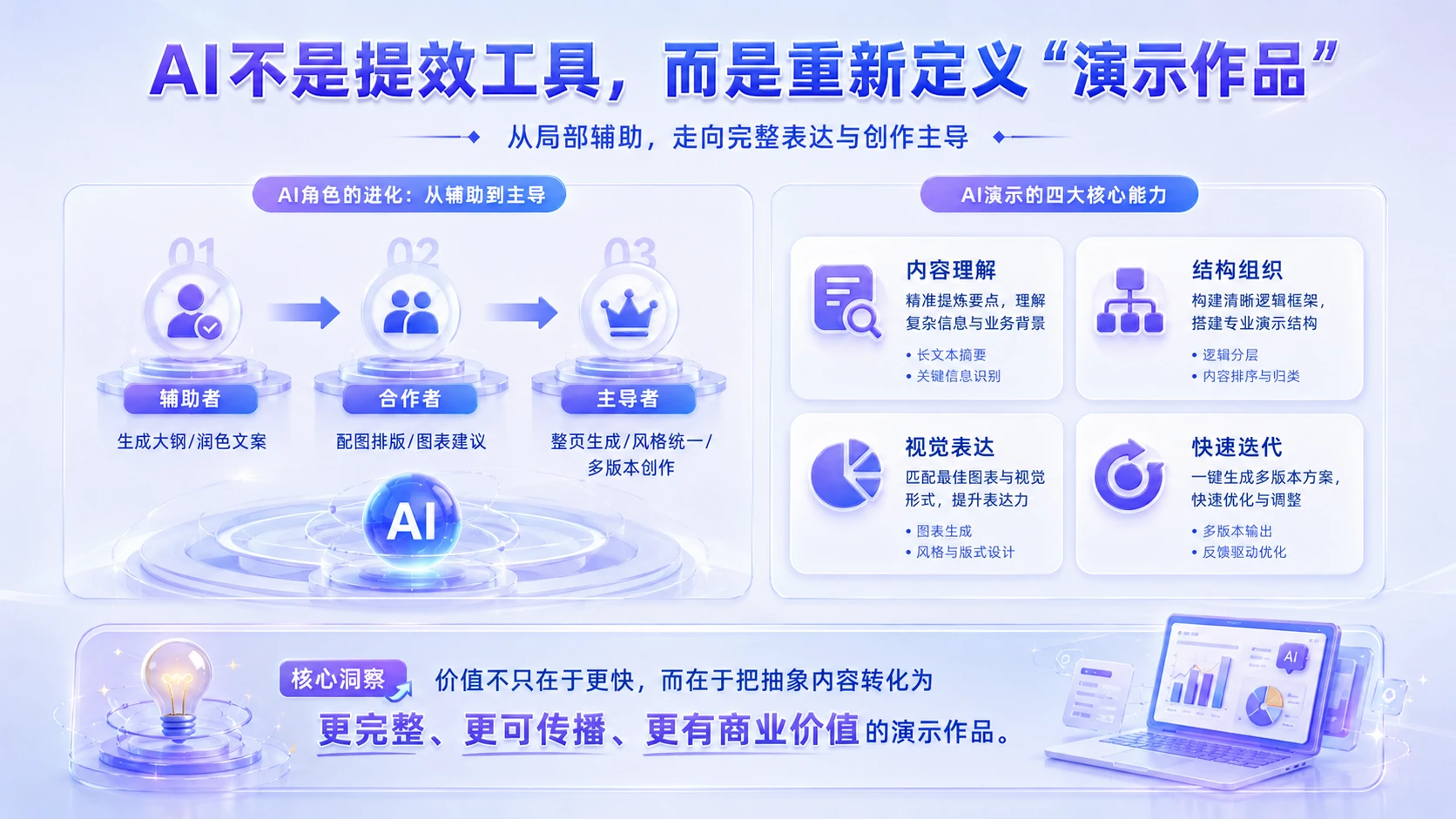 抢占AI演示红利：重构生产力与商业变现的新范式 - 预览图4