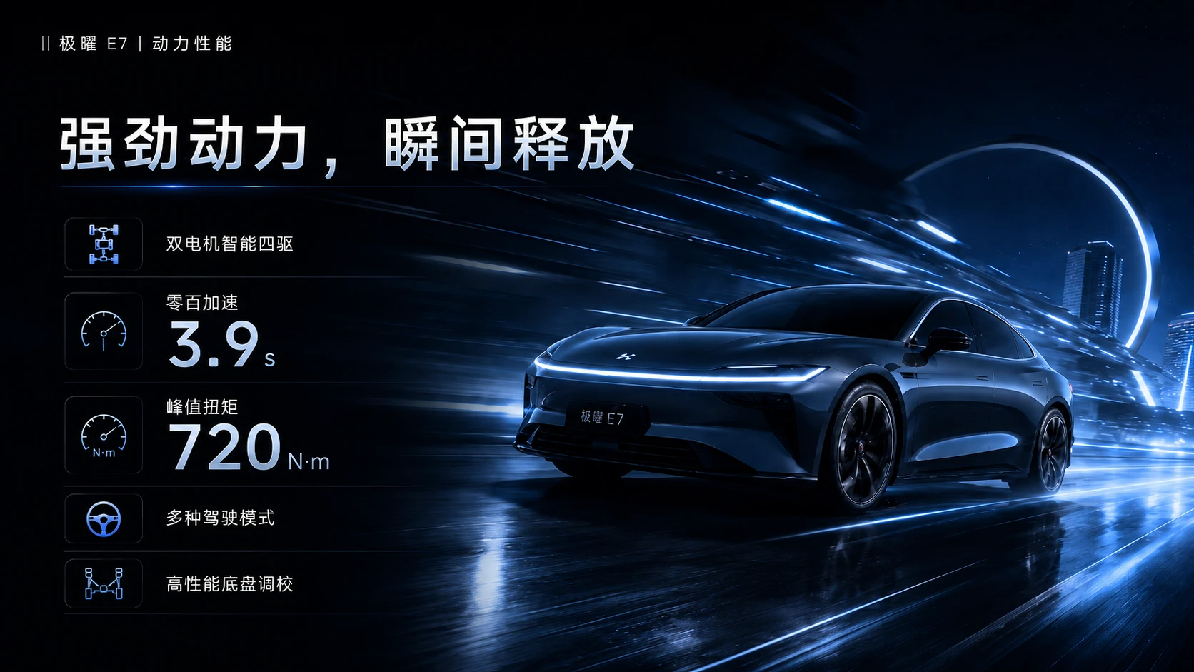极曜 E7智能汽车发布会PPT - 预览图11