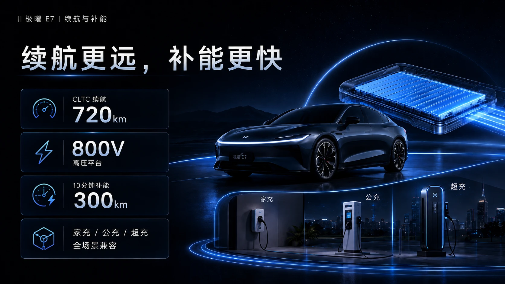 极曜 E7智能汽车发布会PPT - 预览图12