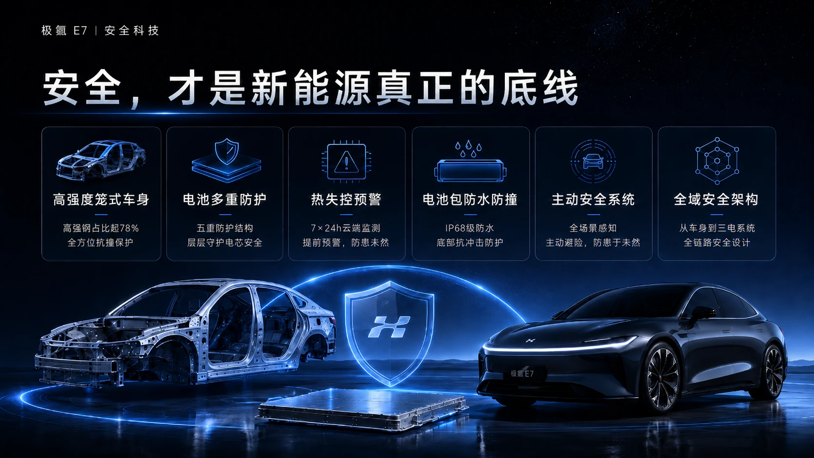 极曜 E7智能汽车发布会PPT - 预览图13