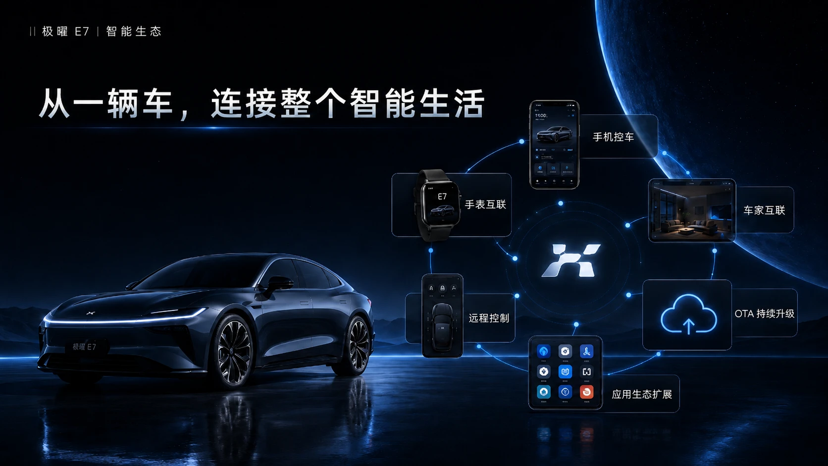 极曜 E7智能汽车发布会PPT - 预览图14