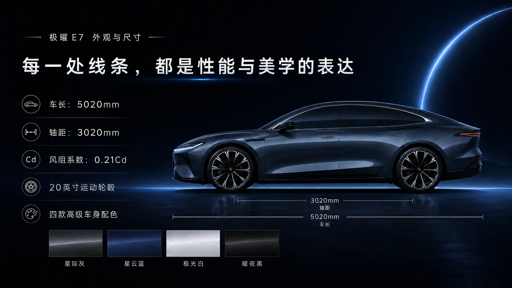 极曜 E7智能汽车发布会PPT - 预览图7