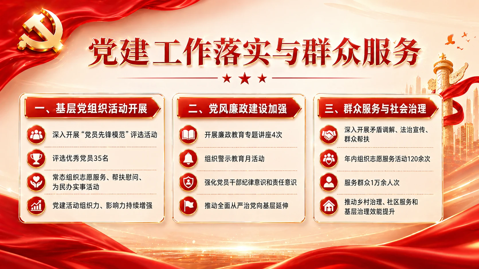 红金铸魂型｜县域党建引领发展汇报PPT - 预览图3