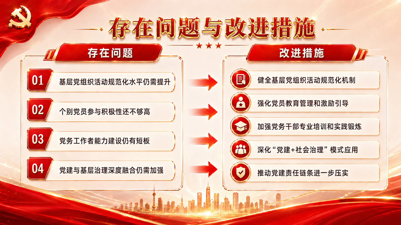 红金铸魂型｜县域党建引领发展汇报PPT - 预览图6