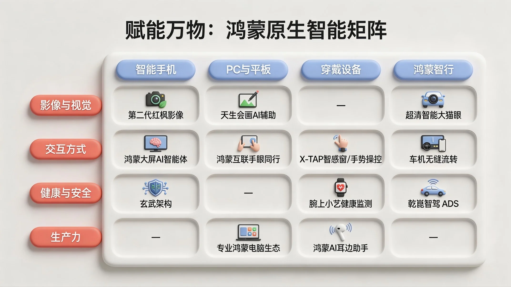 黏土风型｜鸿蒙全场景生态解析PPT - 预览图11