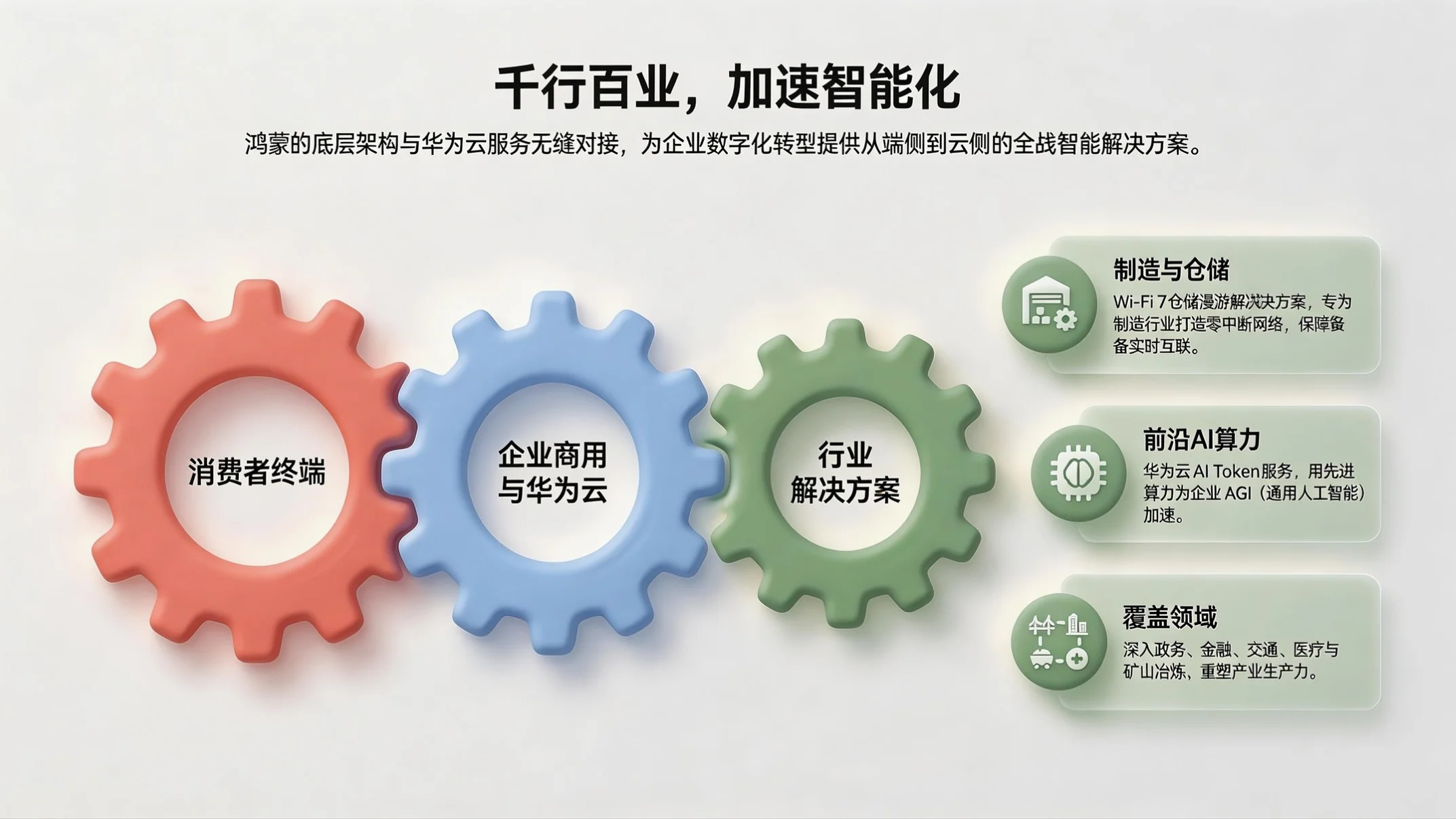 黏土风型｜鸿蒙全场景生态解析PPT - 预览图12