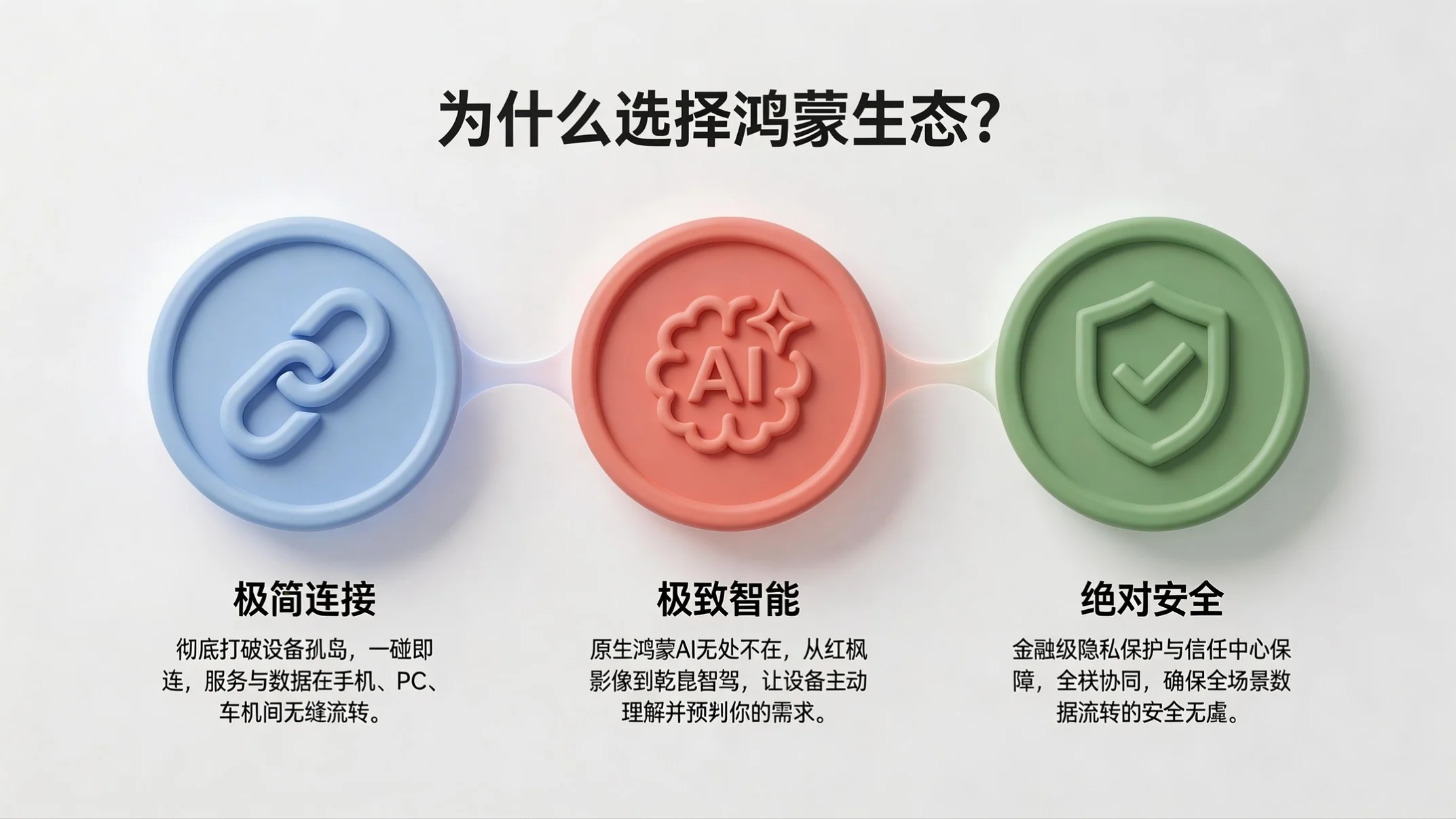 黏土风型｜鸿蒙全场景生态解析PPT - 预览图13