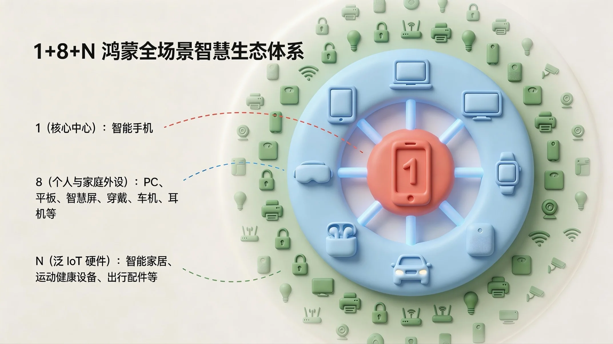 黏土风型｜鸿蒙全场景生态解析PPT - 预览图4