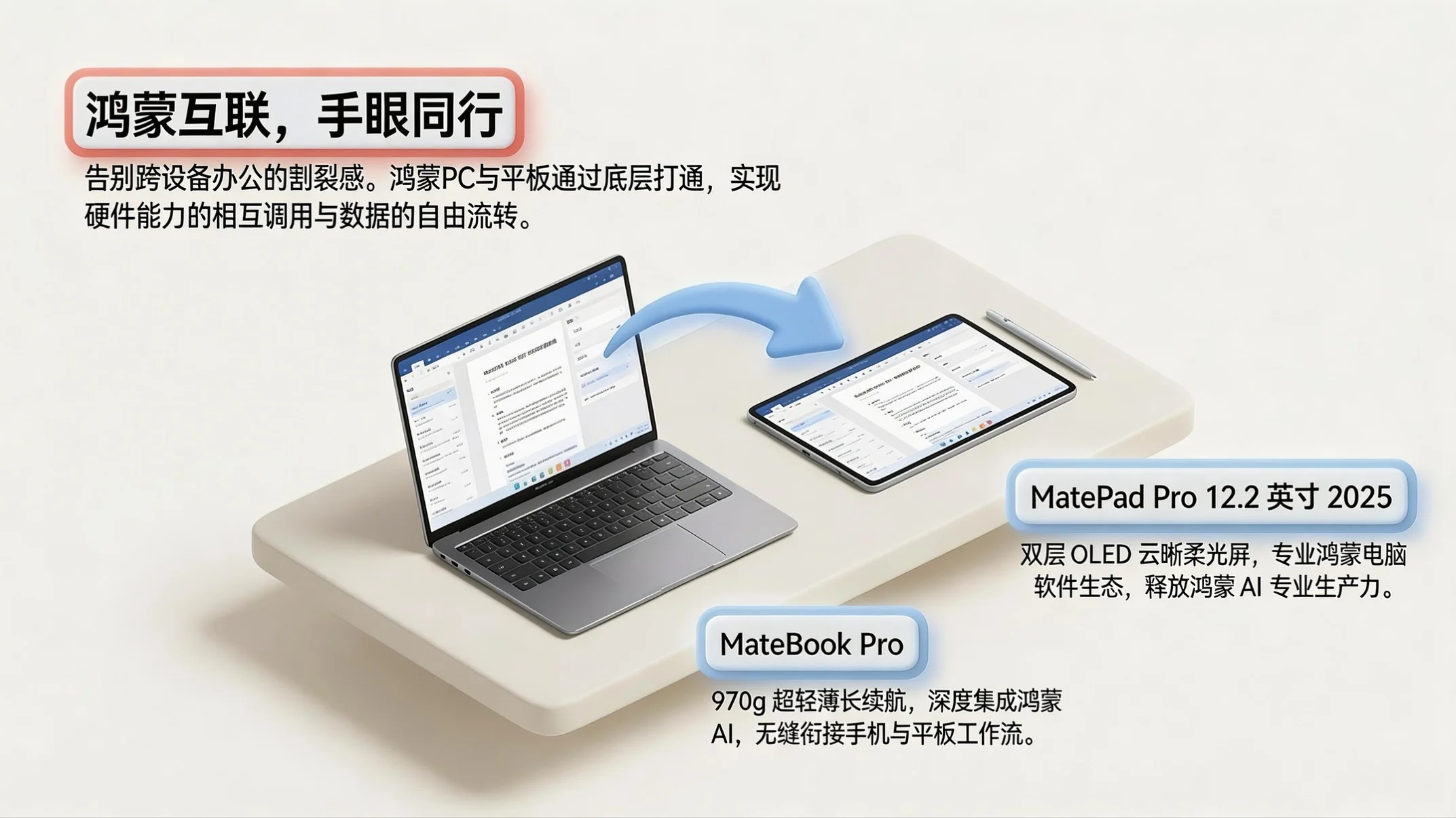 黏土风型｜鸿蒙全场景生态解析PPT - 预览图6
