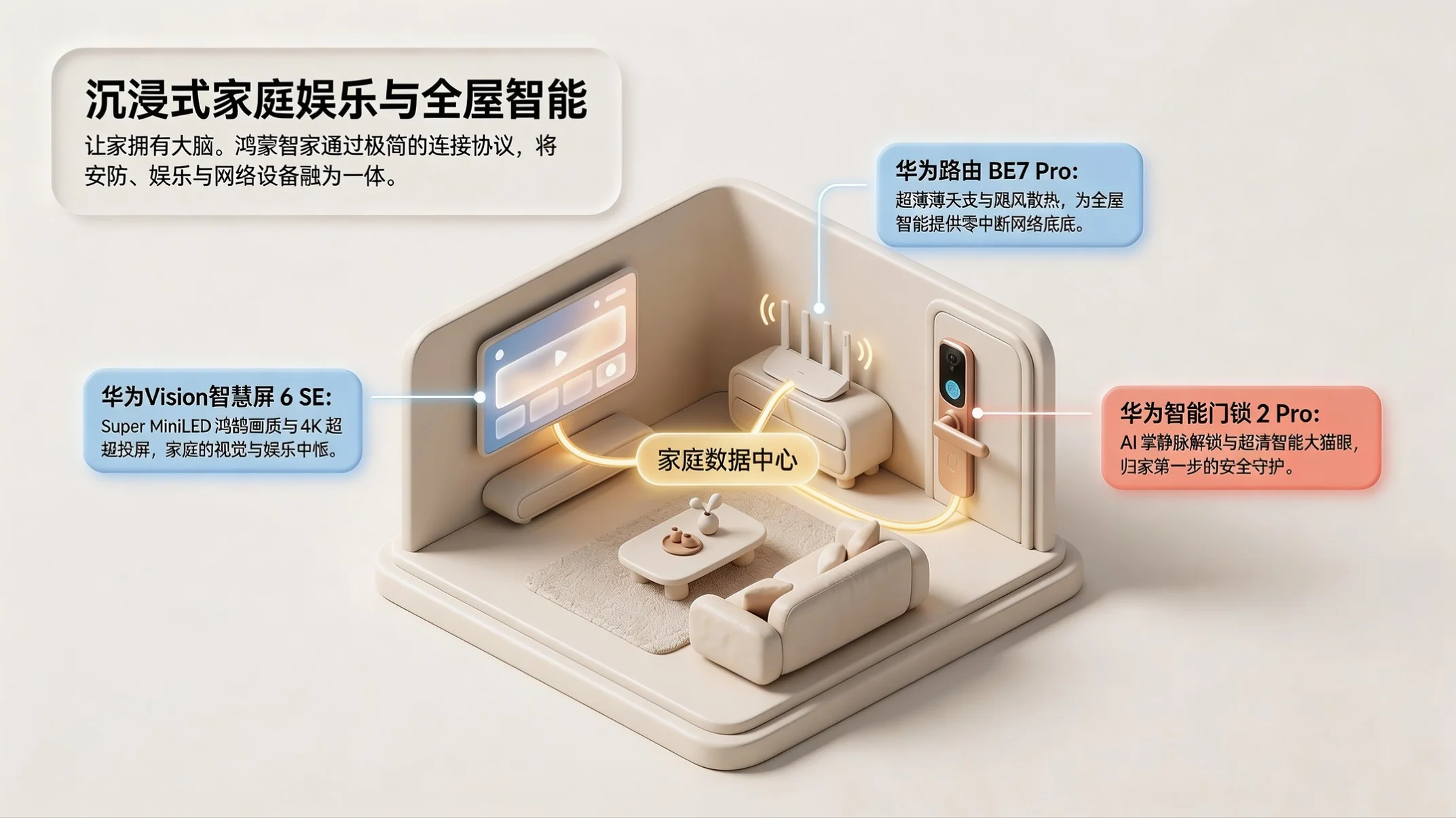 黏土风型｜鸿蒙全场景生态解析PPT - 预览图8