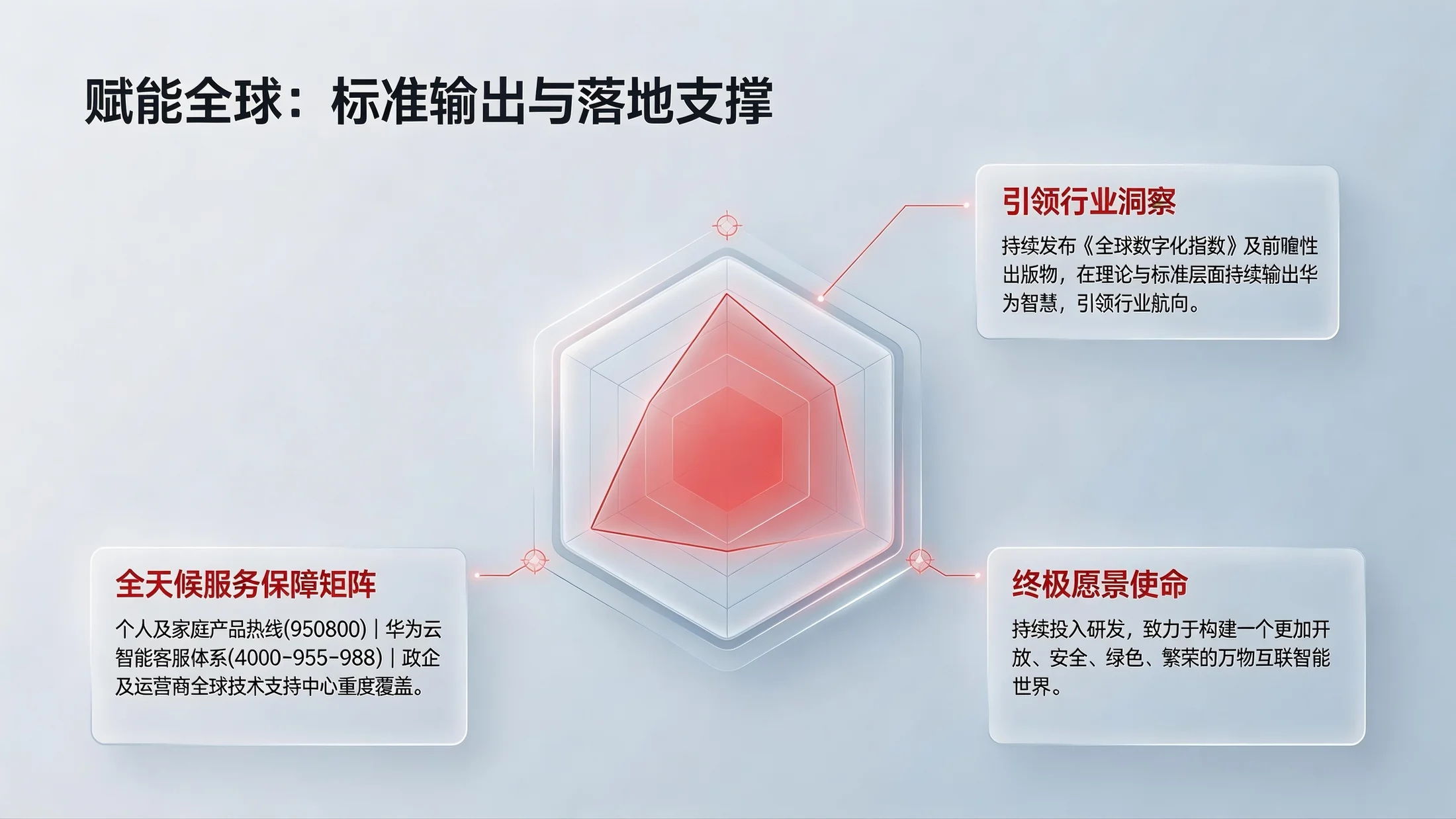冰透水晶质感型｜华为企业全景价值解析PPT - 预览图14