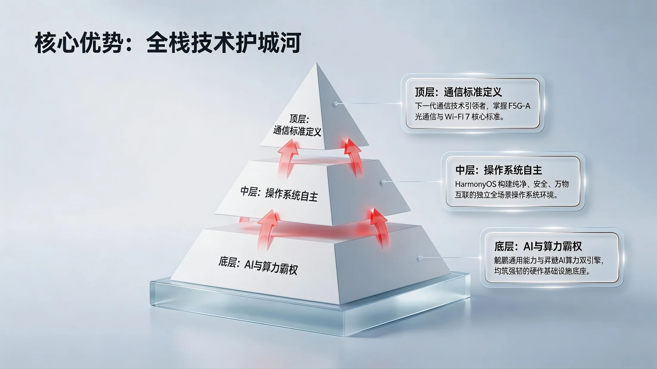 冰透水晶质感型｜华为企业全景价值解析PPT - 预览图9