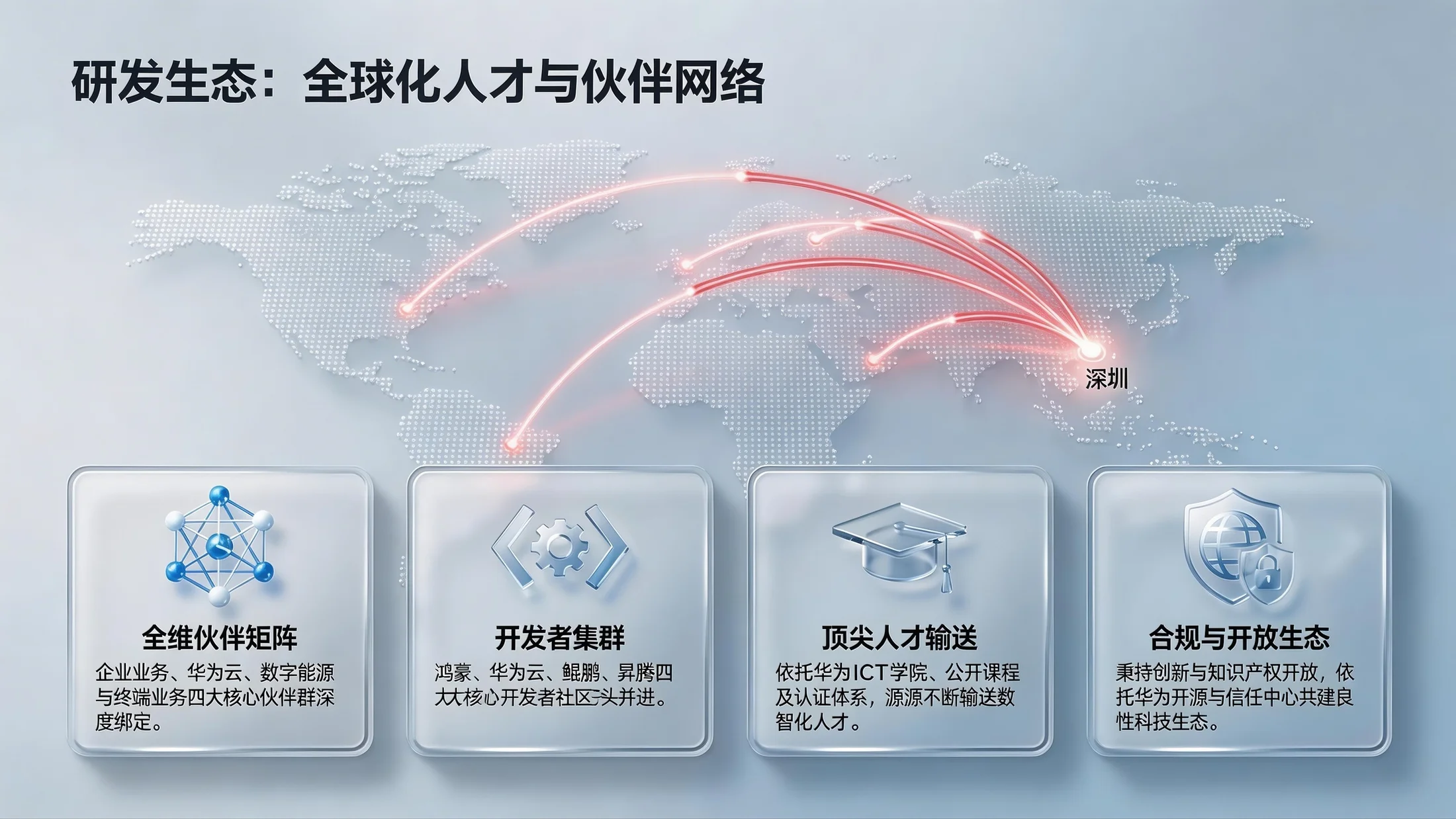 冰透水晶质感型｜华为企业全景价值解析PPT - 预览图10
