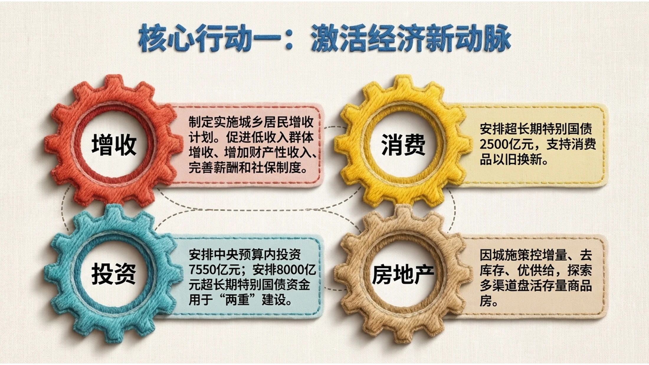 毛线编织创意政府工作报告PPT - 预览图7