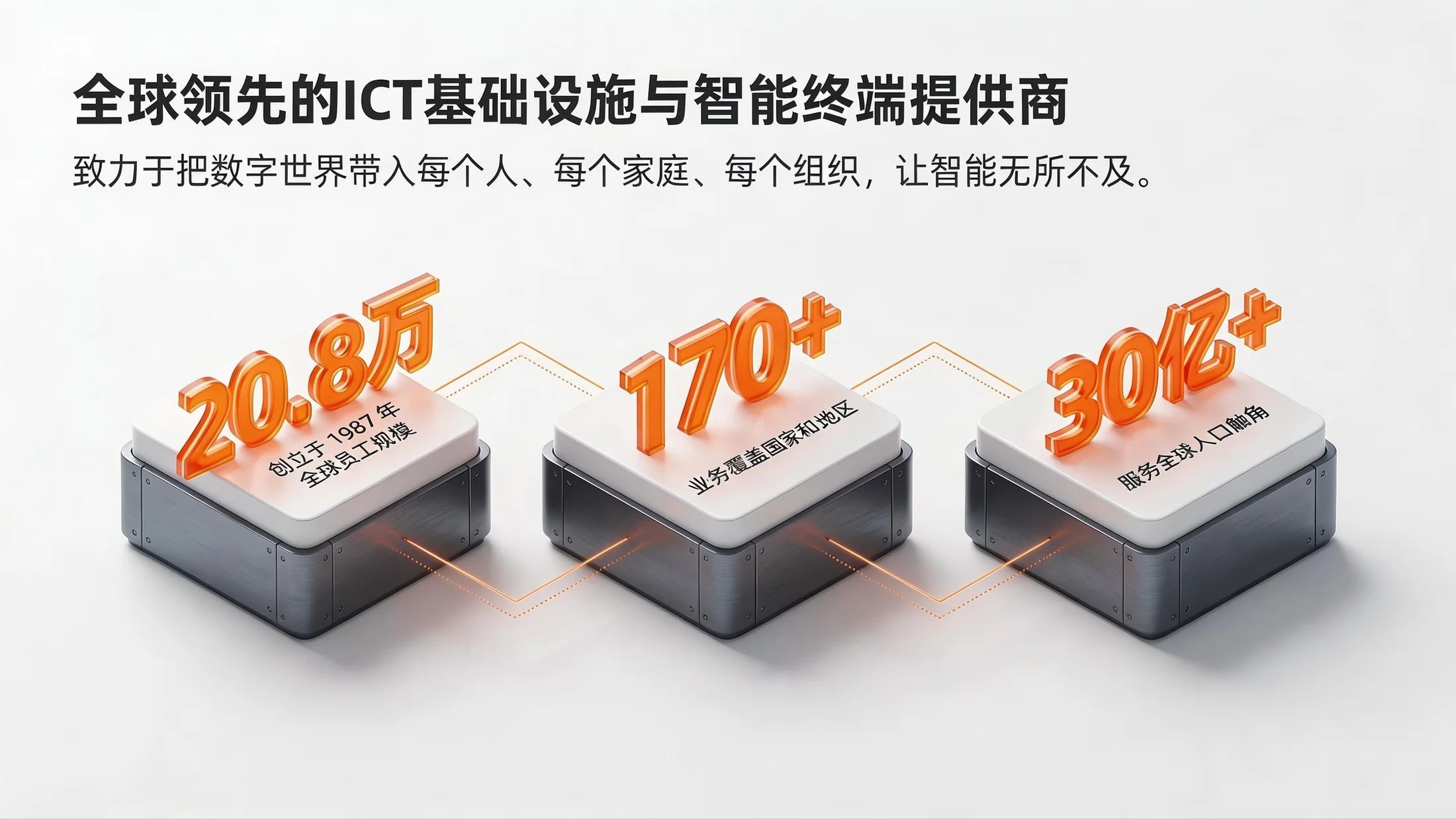 极简数智架构型｜企业合作与数智化展望PPT - 预览图2