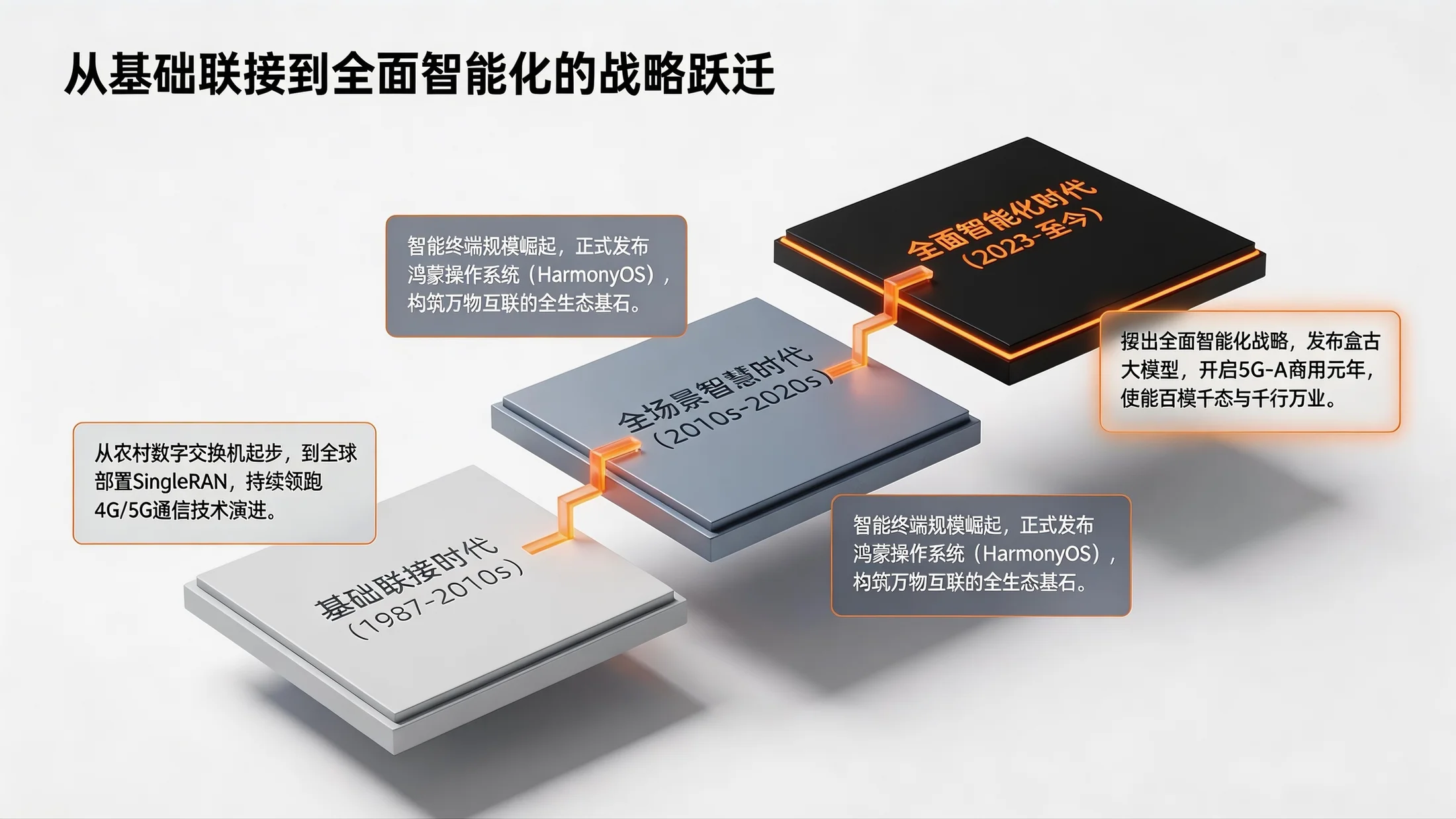 极简数智架构型｜企业合作与数智化展望PPT - 预览图3