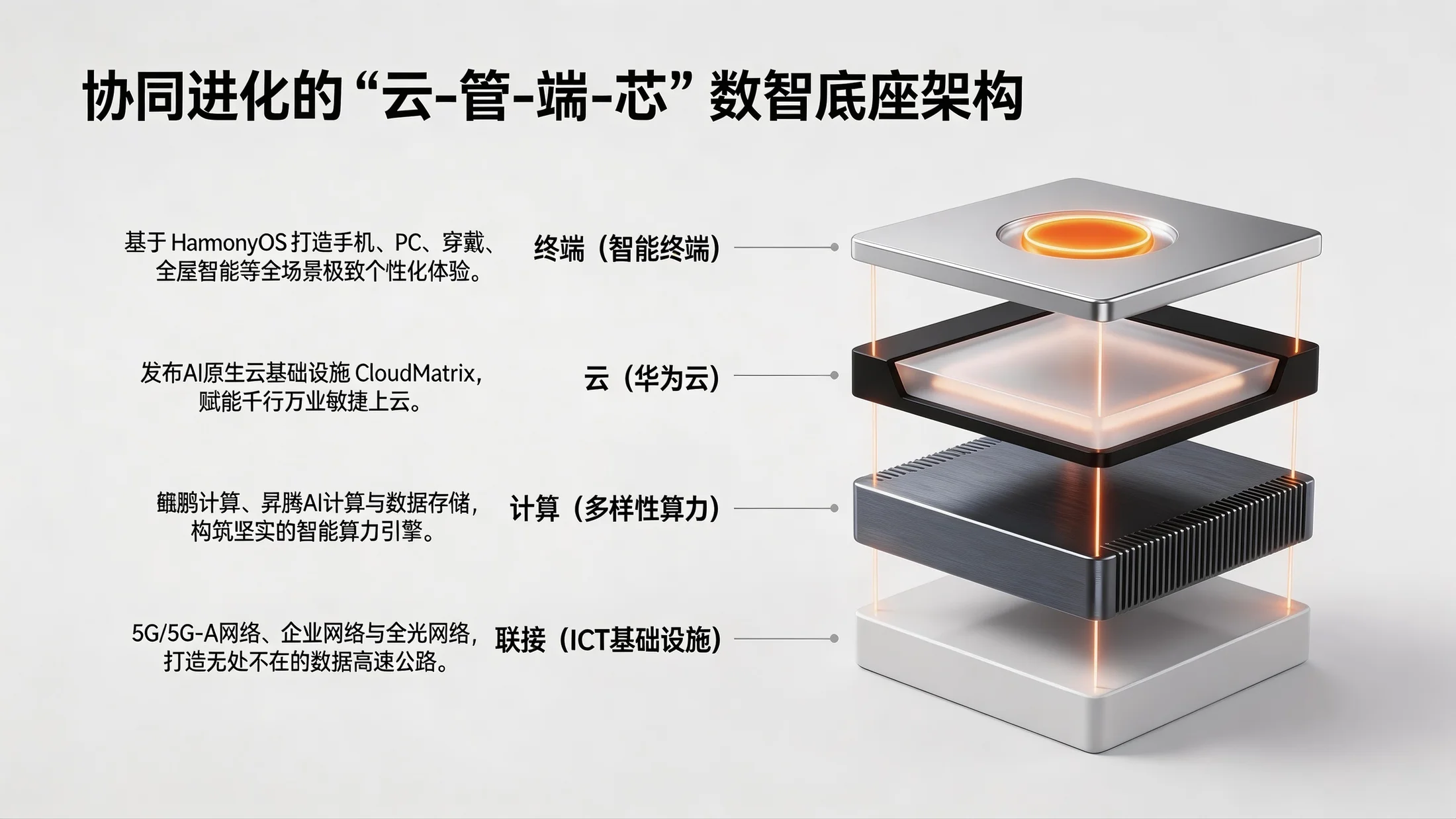 极简数智架构型｜企业合作与数智化展望PPT - 预览图4