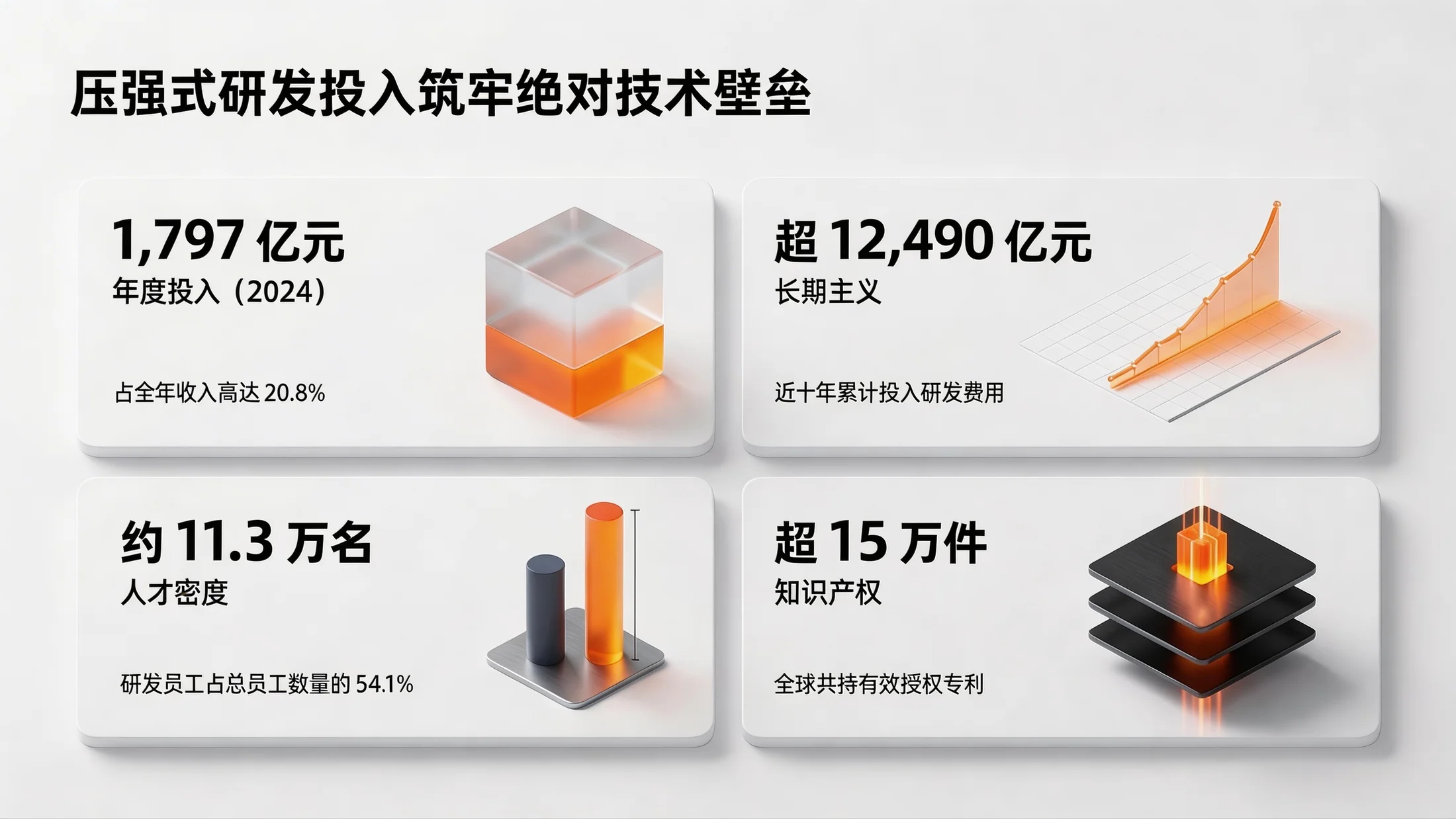 极简数智架构型｜企业合作与数智化展望PPT - 预览图5