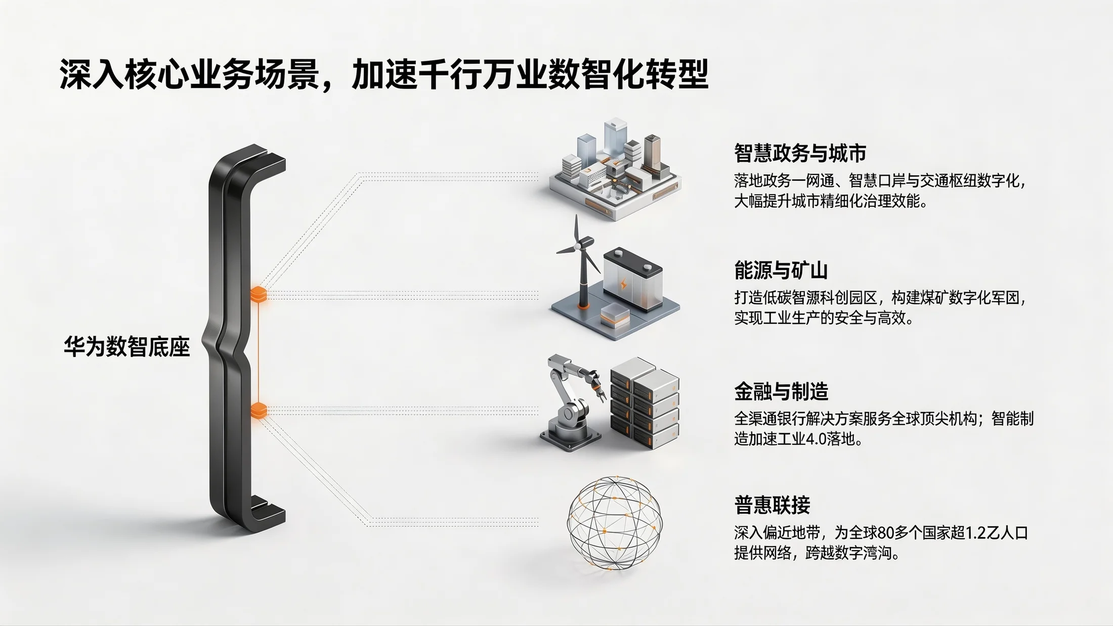 极简数智架构型｜企业合作与数智化展望PPT - 预览图7