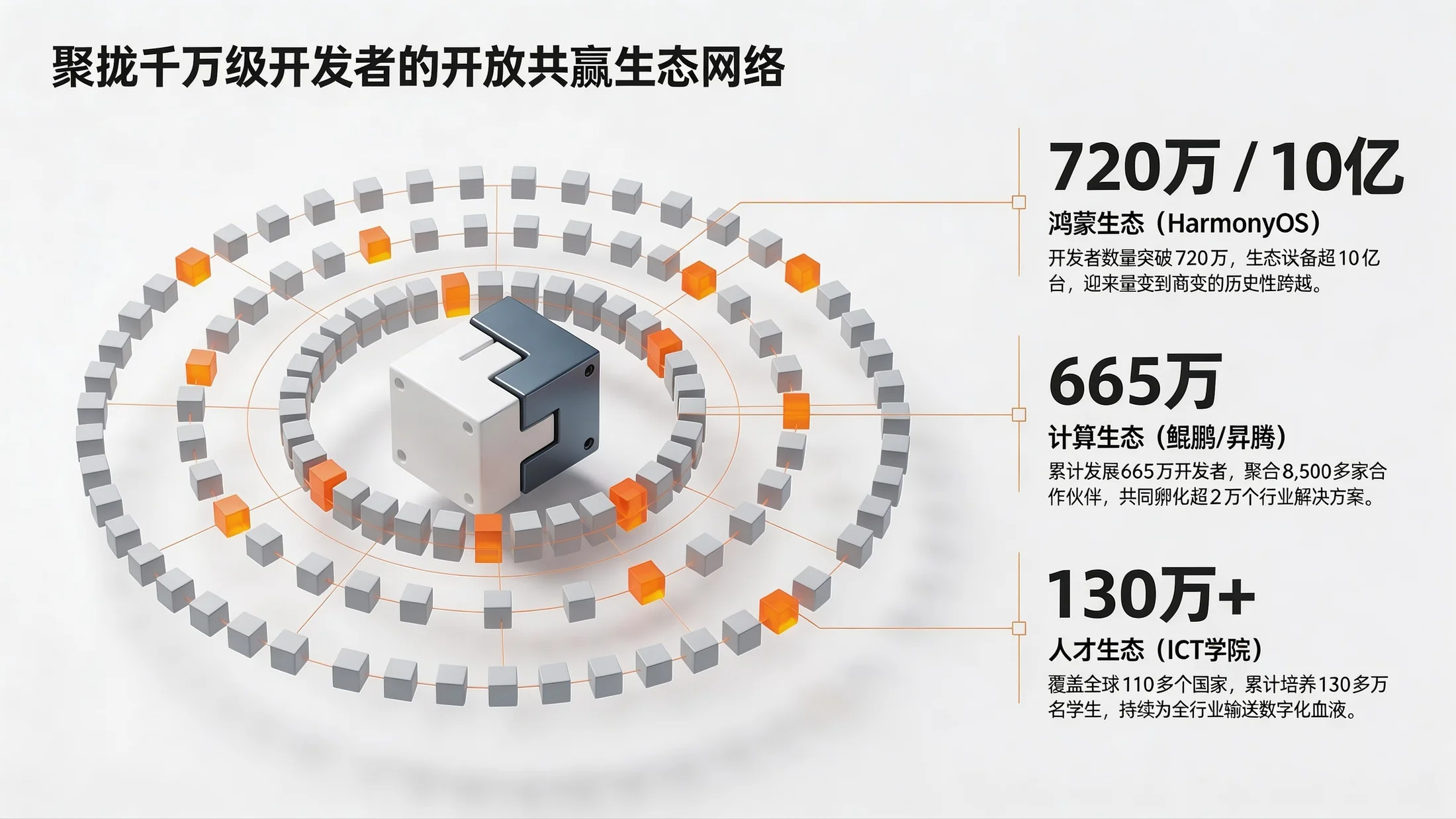 极简数智架构型｜企业合作与数智化展望PPT - 预览图8