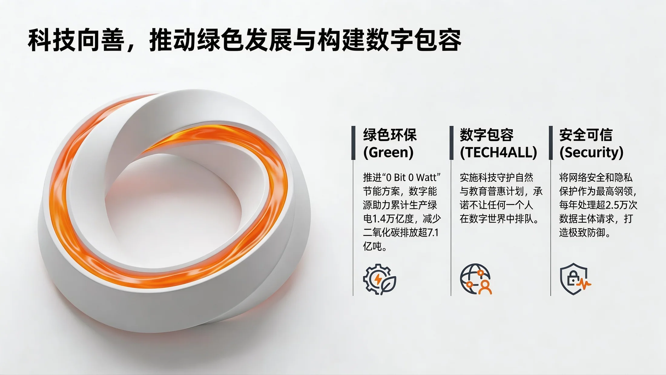 极简数智架构型｜企业合作与数智化展望PPT - 预览图9