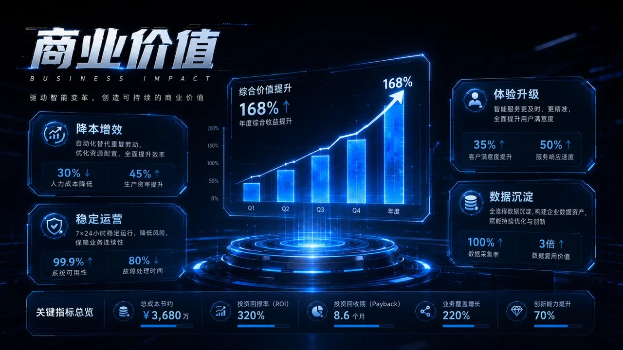 智能机器人介绍PPT - 预览图17