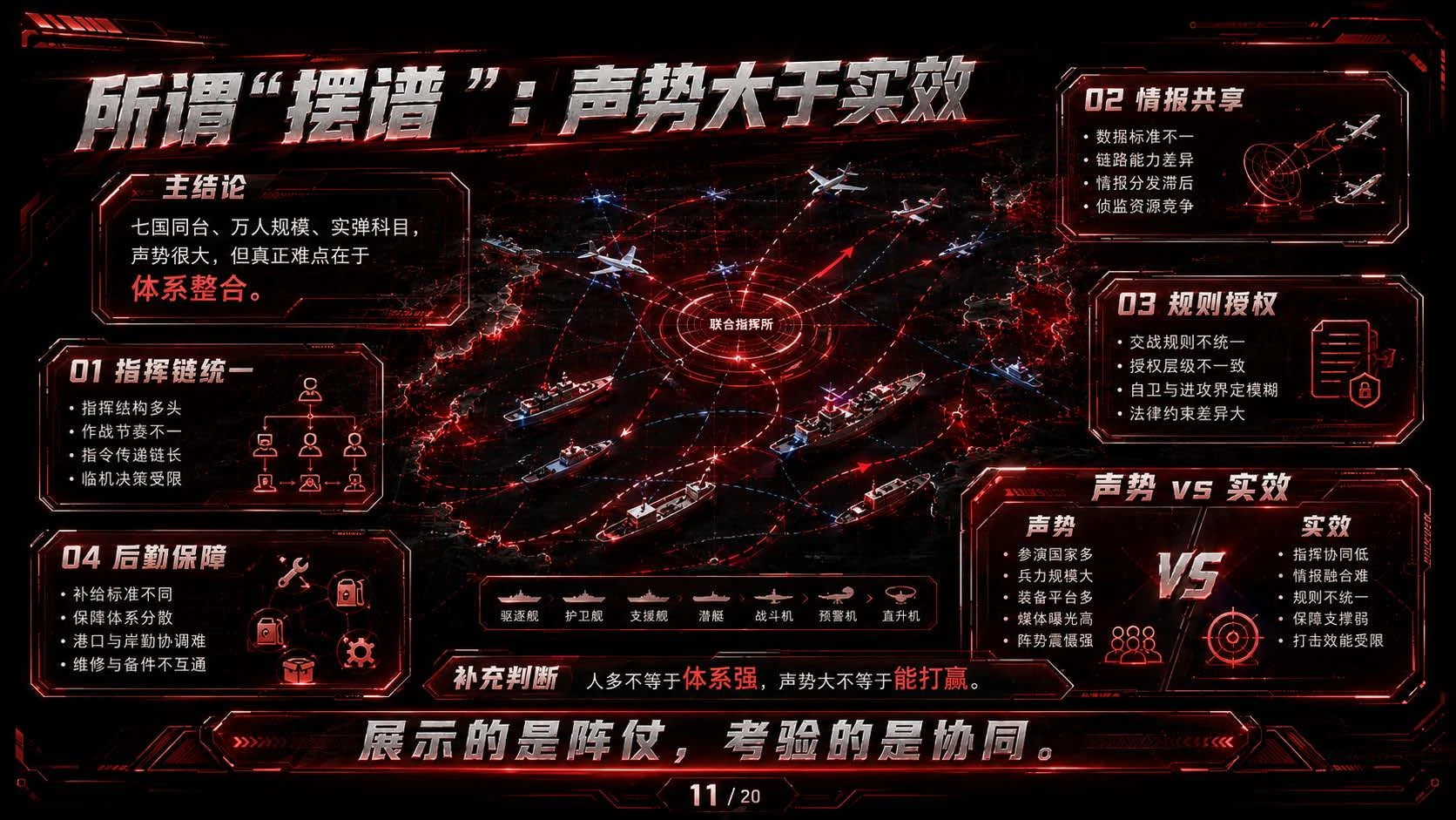 七国肩并肩海上演训观察 - 预览图11