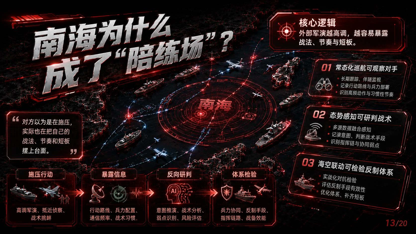 七国肩并肩海上演训观察 - 预览图13