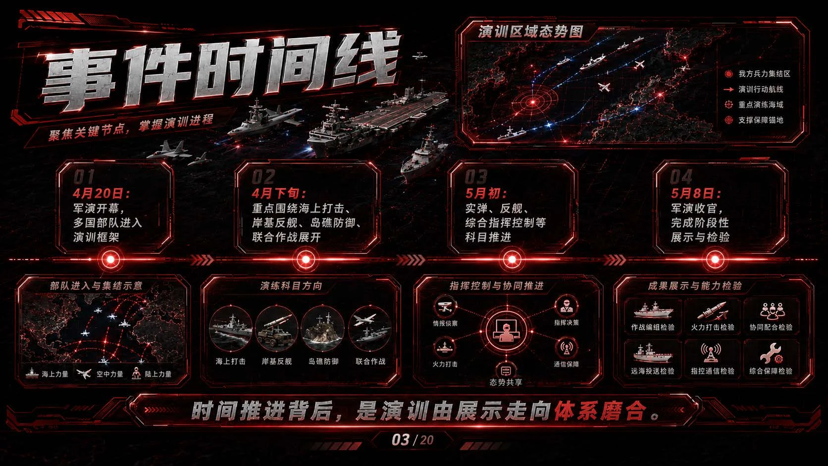 七国肩并肩海上演训观察 - 预览图3