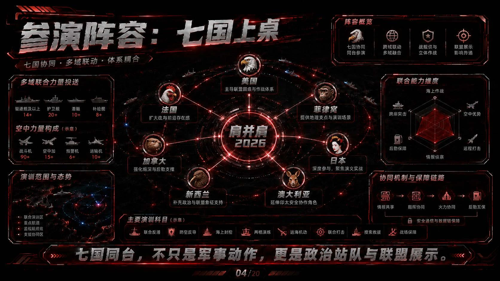 七国肩并肩海上演训观察 - 预览图4