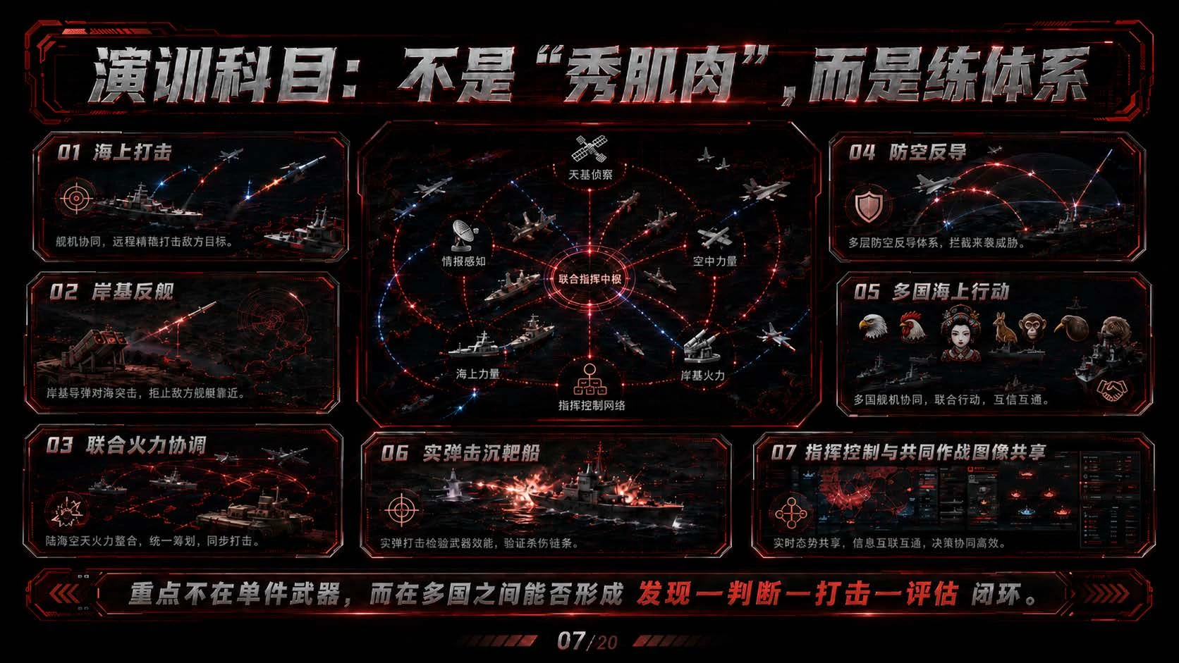 七国肩并肩海上演训观察 - 预览图7