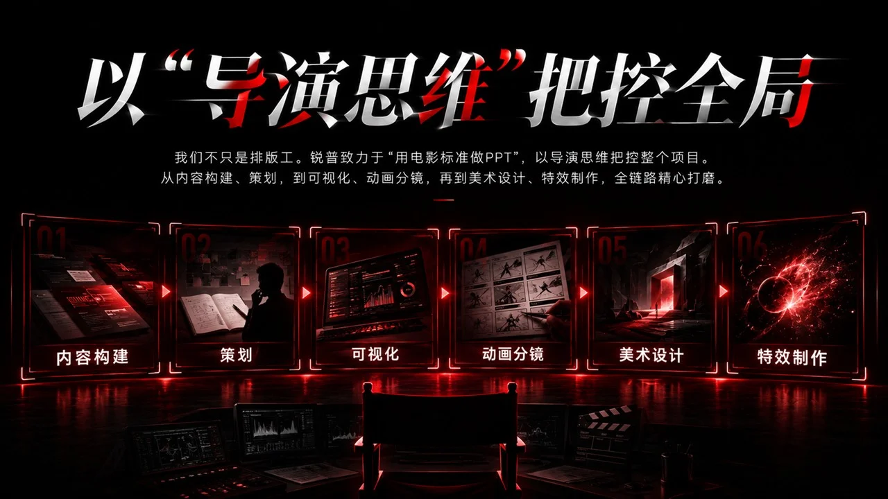 锐普PPT公司介绍 - 预览图6