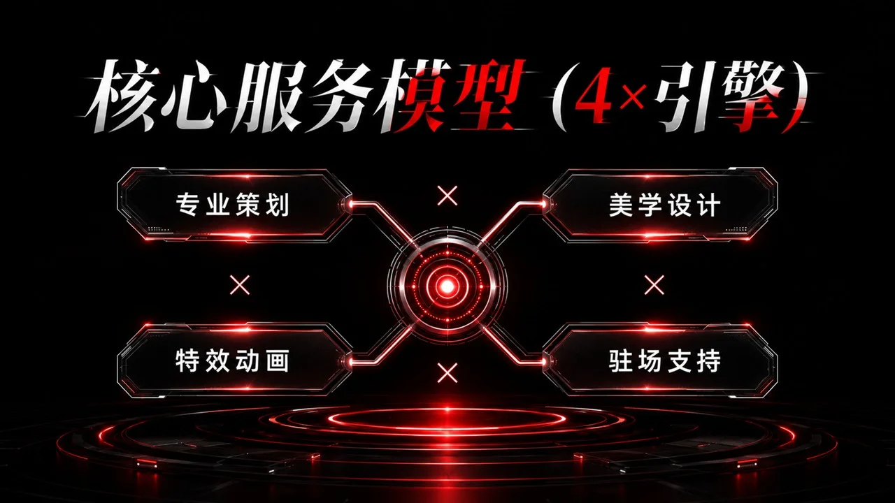 锐普PPT公司介绍 - 预览图7