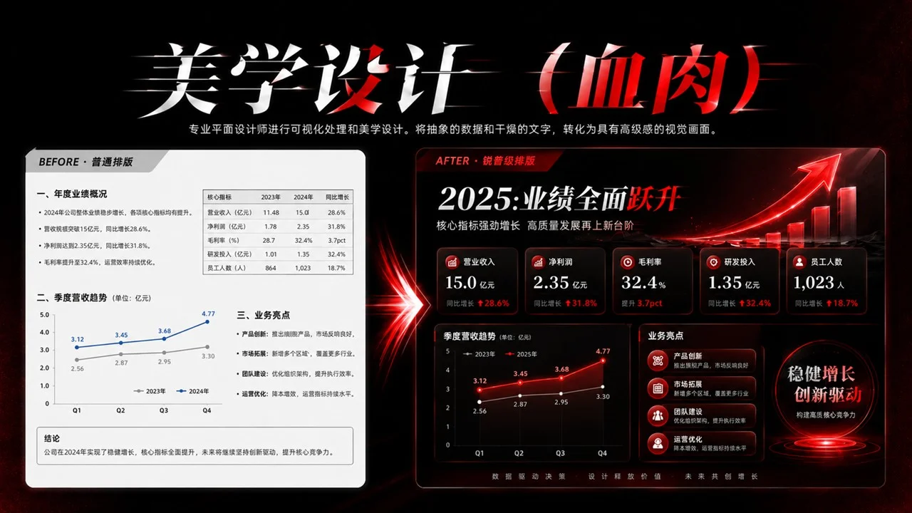 锐普PPT公司介绍 - 预览图9