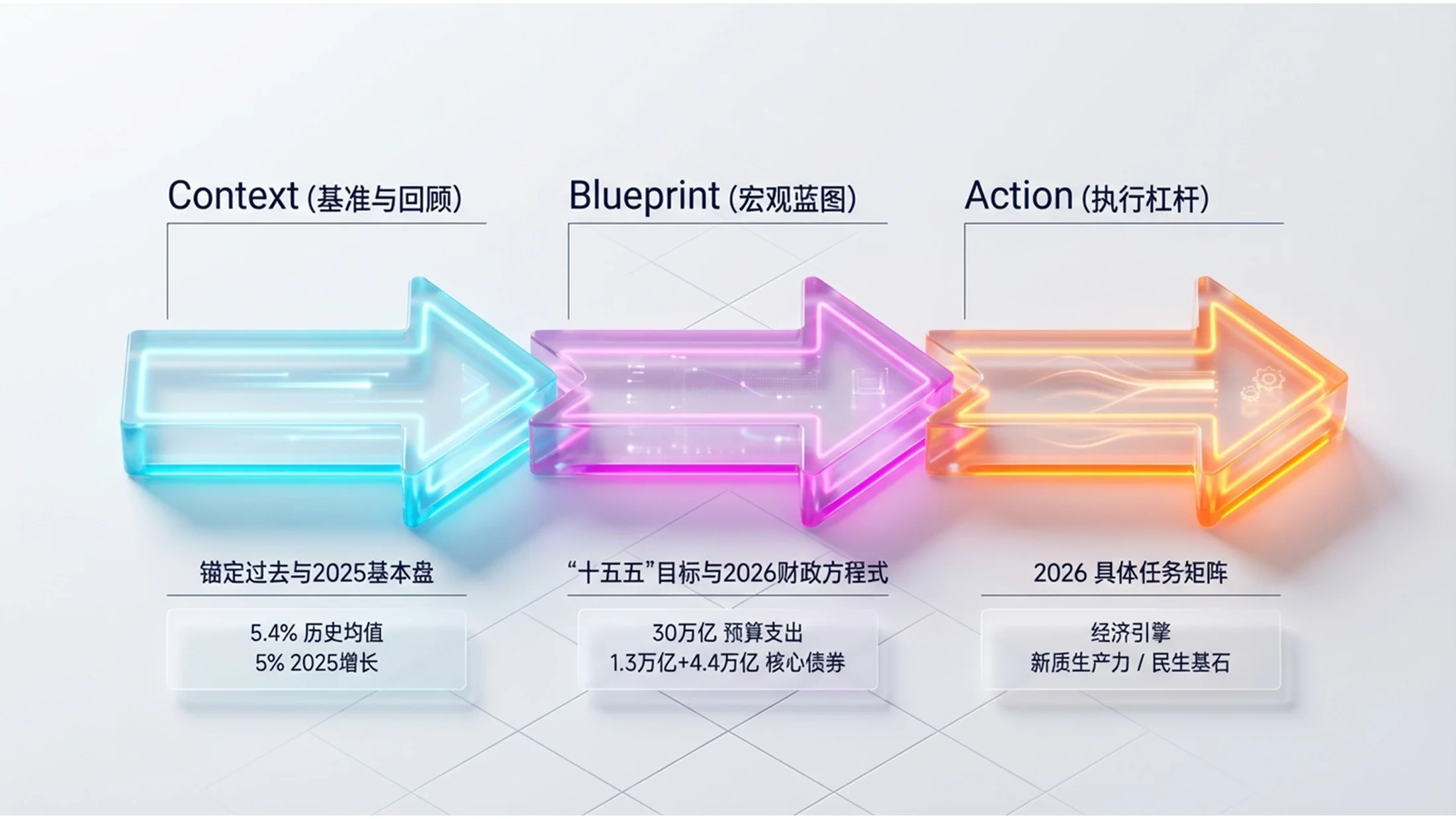 七彩玻璃C4D渲染通透磨砂玻璃政府工作报告PPT - 预览图1