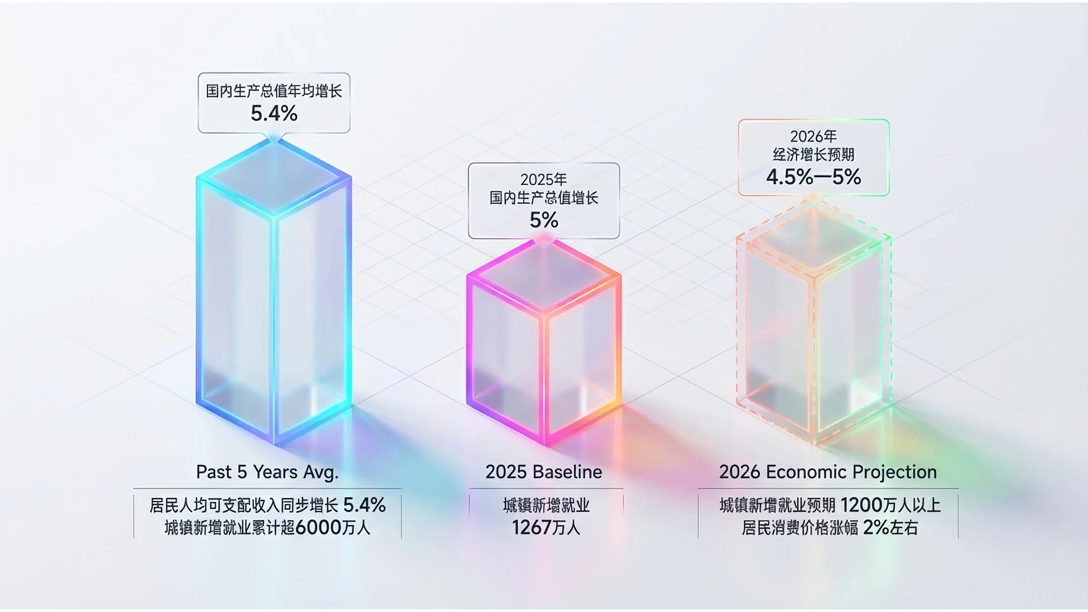 七彩玻璃C4D渲染通透磨砂玻璃政府工作报告PPT - 预览图2