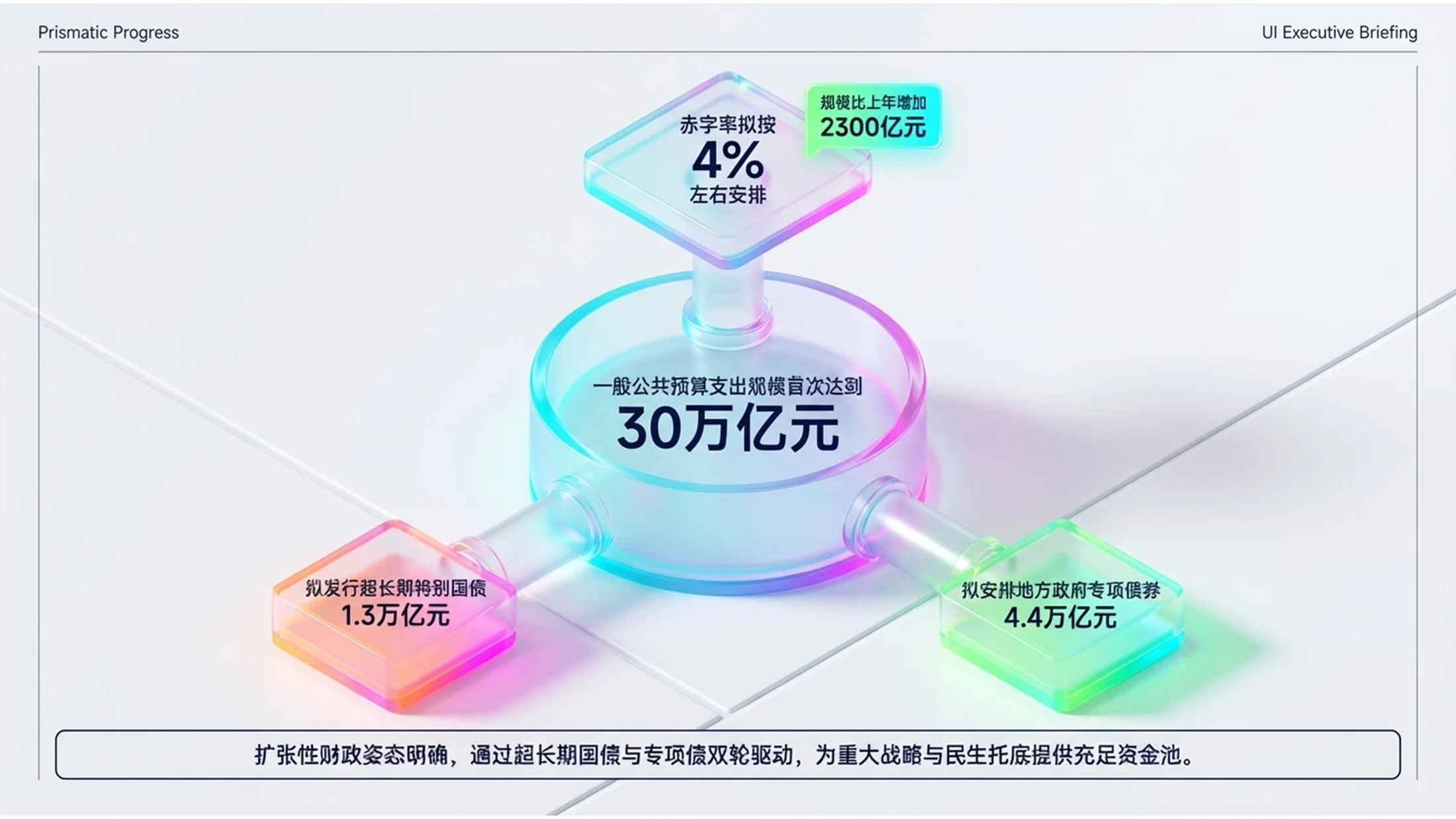 七彩玻璃C4D渲染通透磨砂玻璃政府工作报告PPT - 预览图5