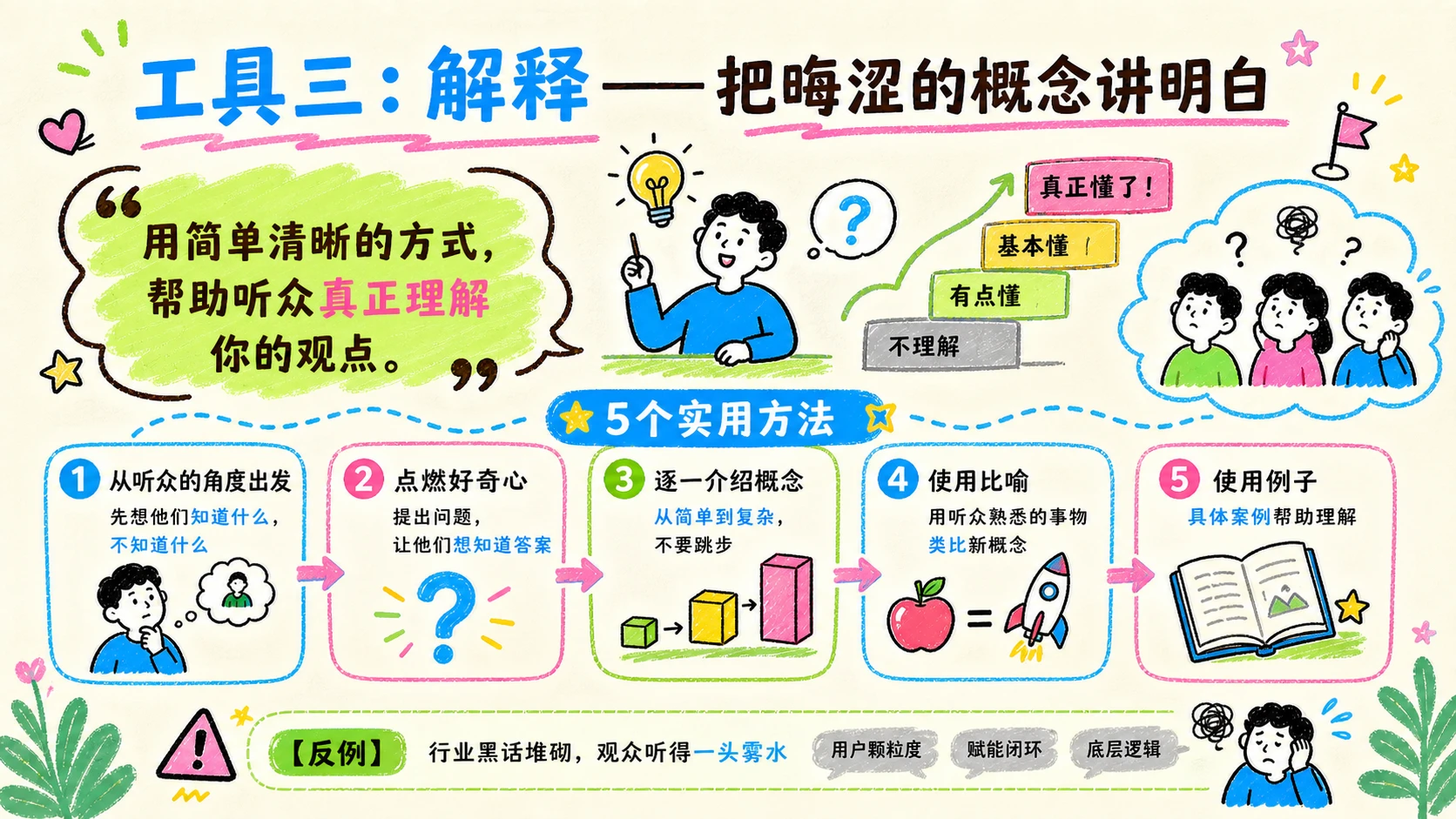 小红书风格《演讲的力量》读书分享PPT - 预览图11