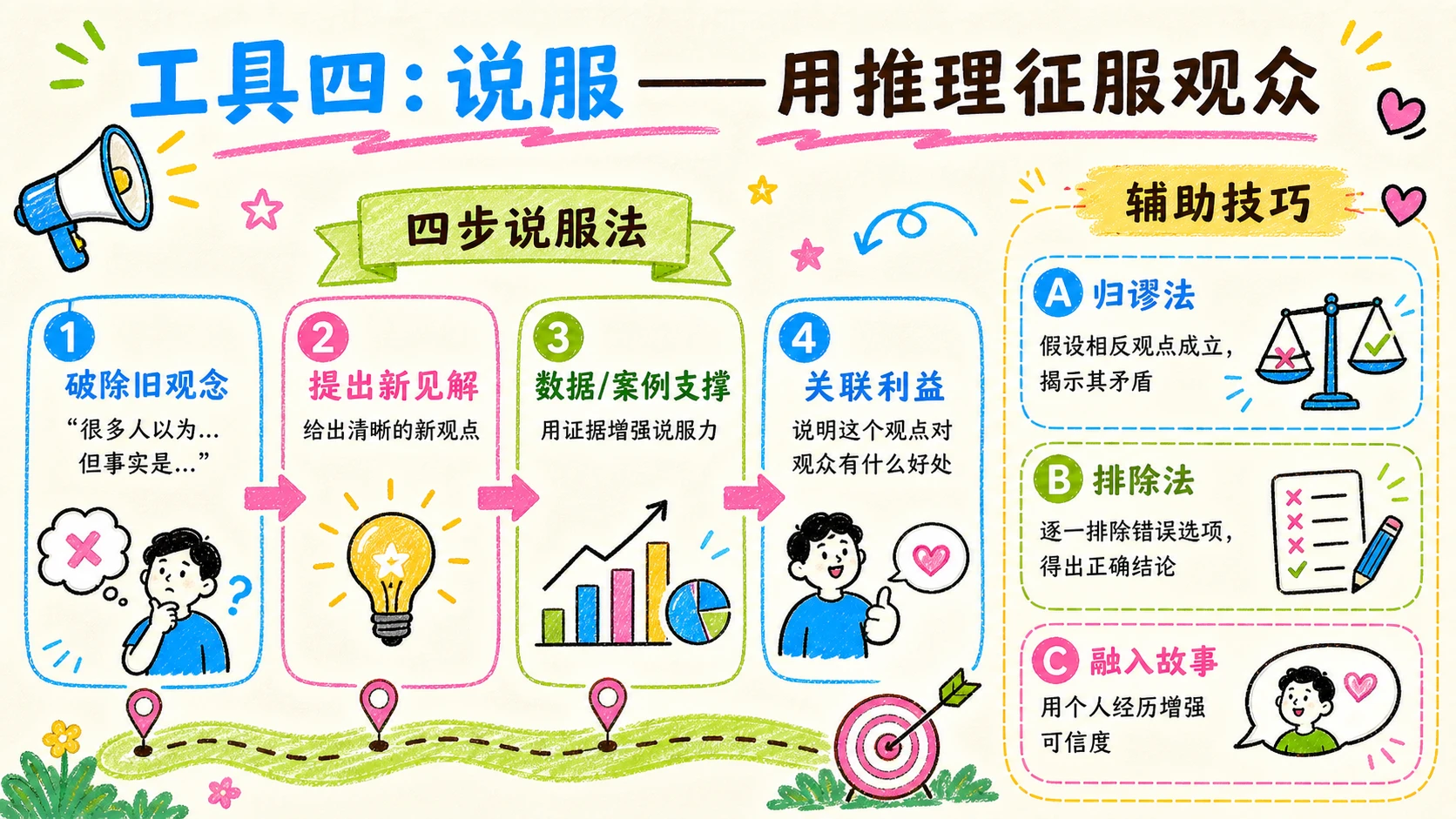 小红书风格《演讲的力量》读书分享PPT - 预览图12