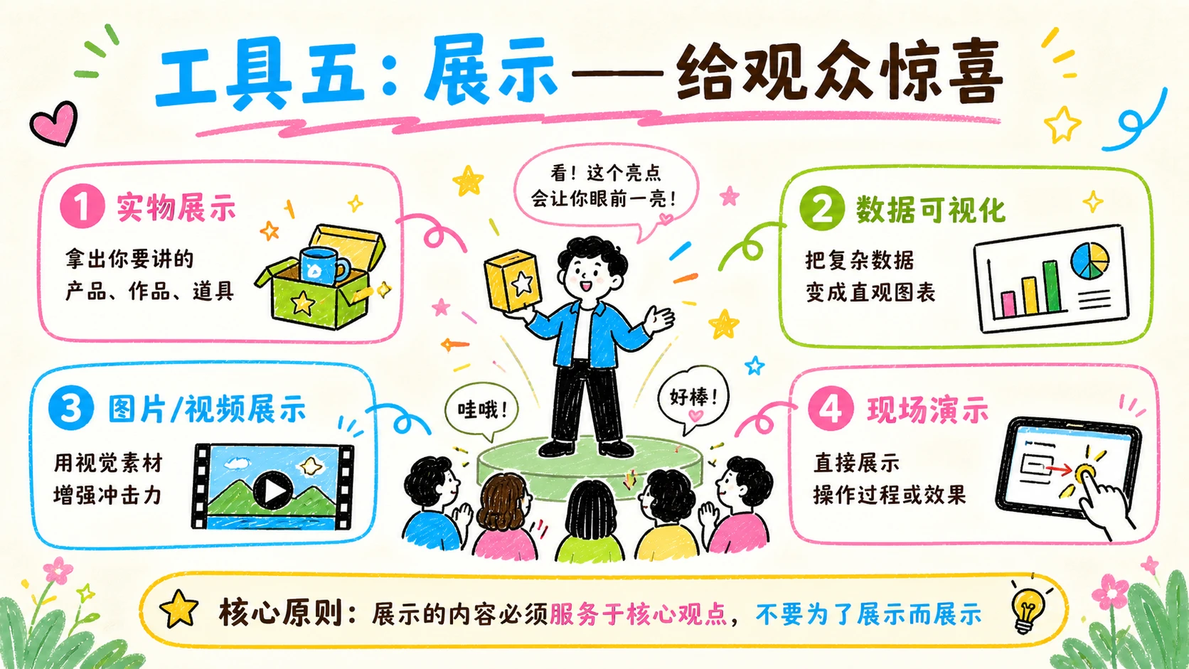 小红书风格《演讲的力量》读书分享PPT - 预览图13
