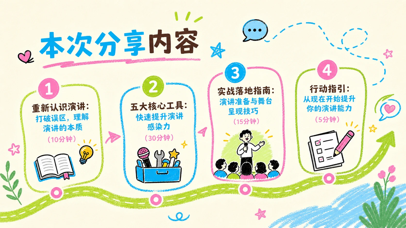 小红书风格《演讲的力量》读书分享PPT - 预览图2