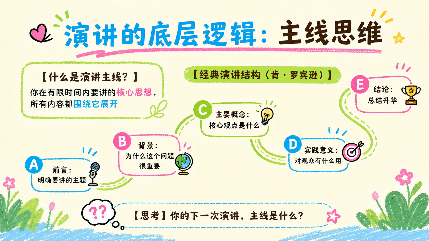 小红书风格《演讲的力量》读书分享PPT - 预览图6