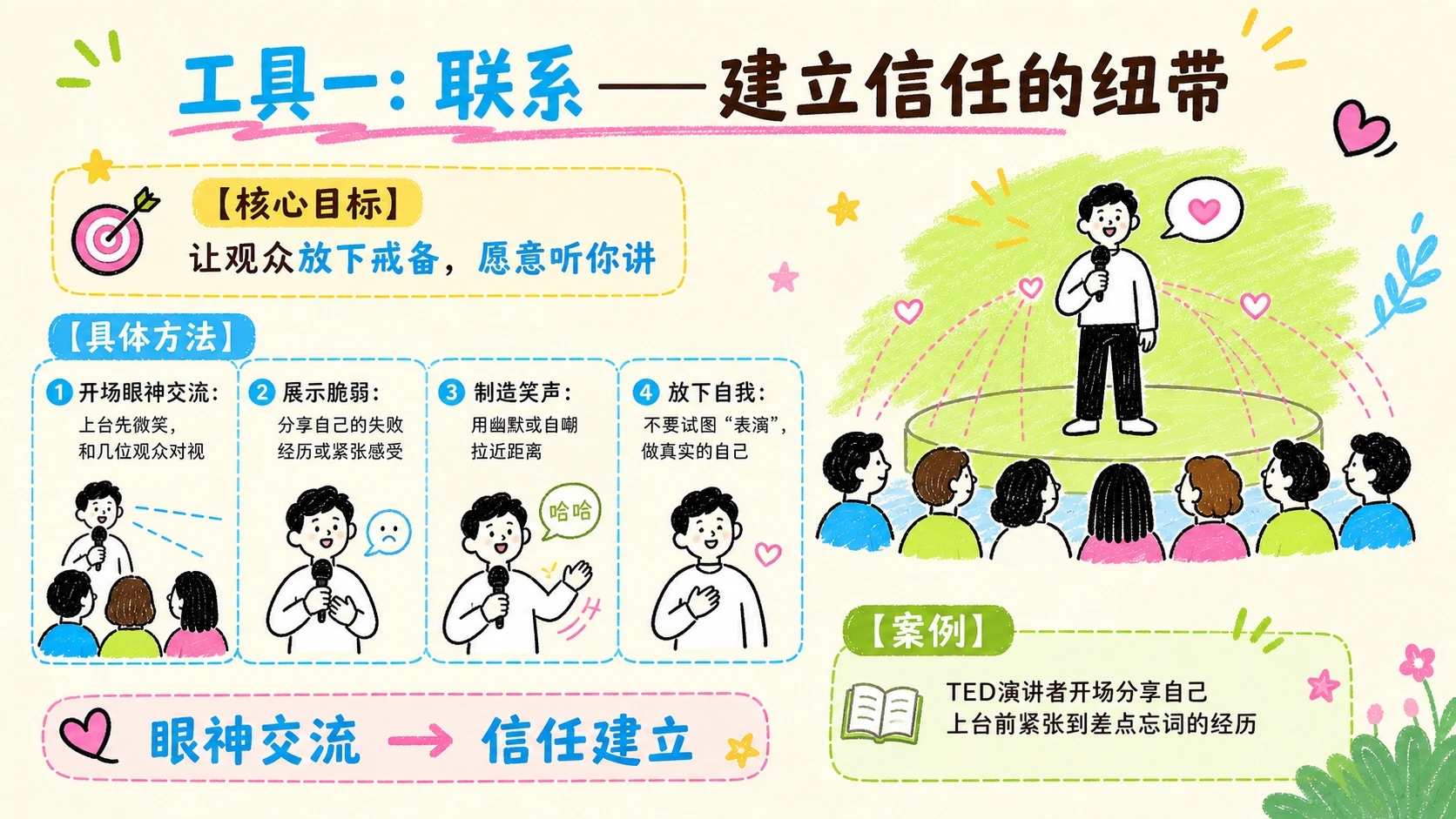 小红书风格《演讲的力量》读书分享PPT - 预览图9