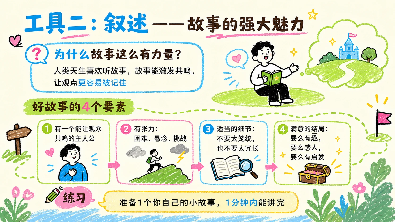 小红书风格《演讲的力量》读书分享PPT - 预览图10