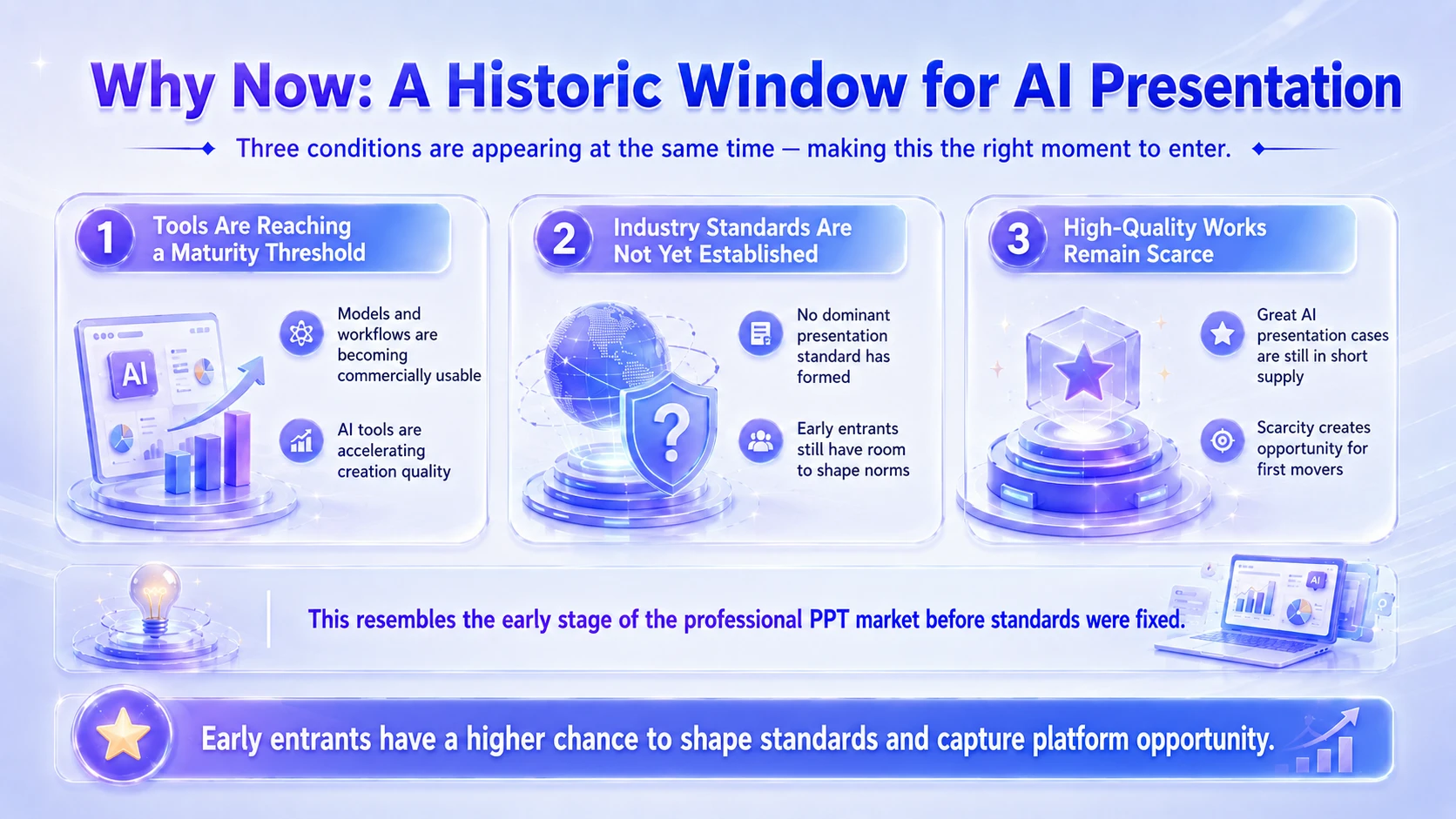 Seizing the AI Presentation Opportunity - 预览图4