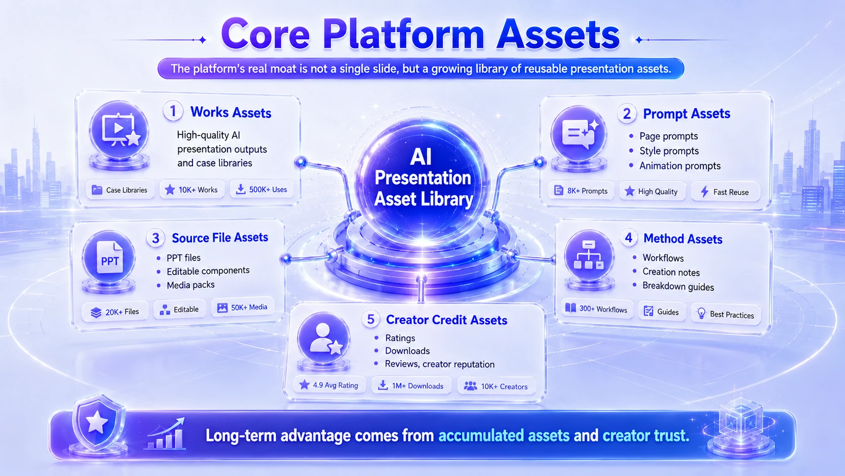 Seizing the AI Presentation Opportunity - 预览图6