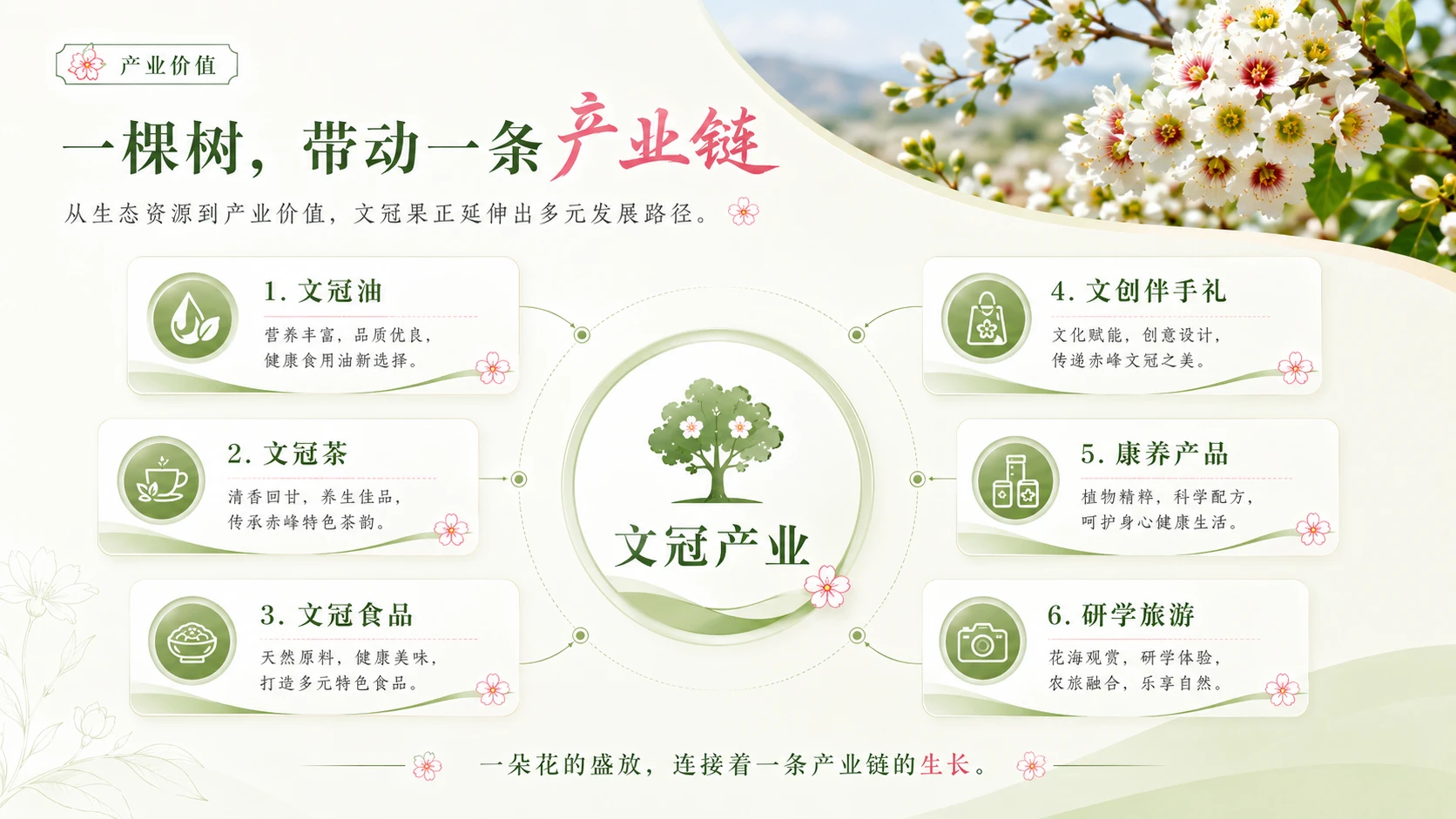 文冠绽芳华・生态耀敖汉——敖汉旗文冠赏花季暨文冠产业推广活动推介 - 预览图4