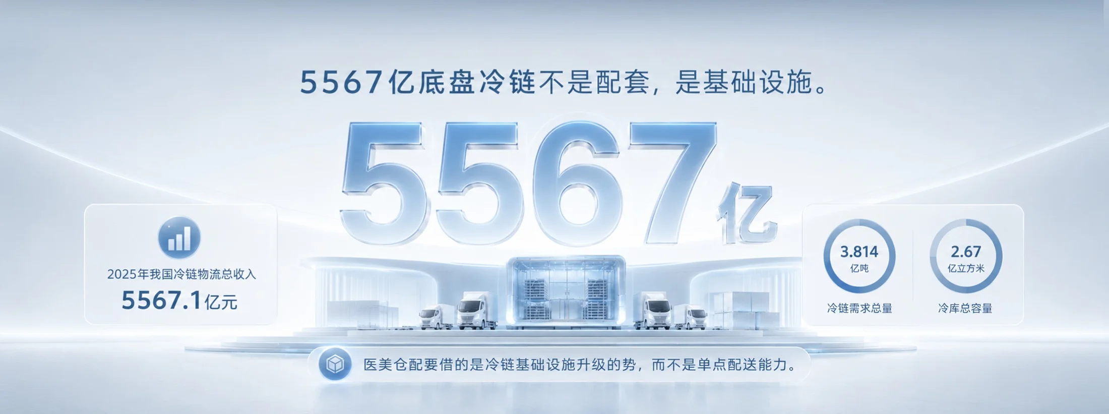 冷链定品质-医美赛道 - 预览图2